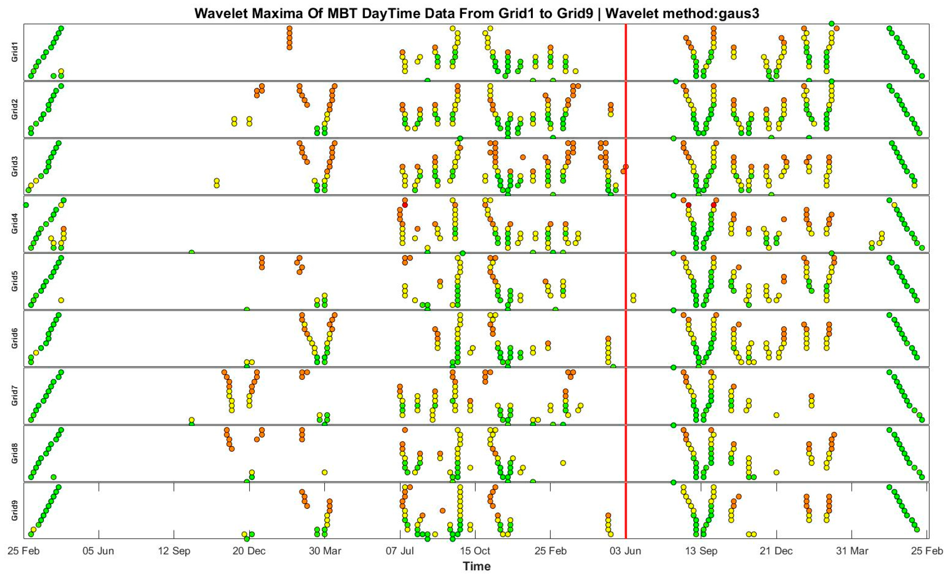 Remotesensing 16 00303 g010