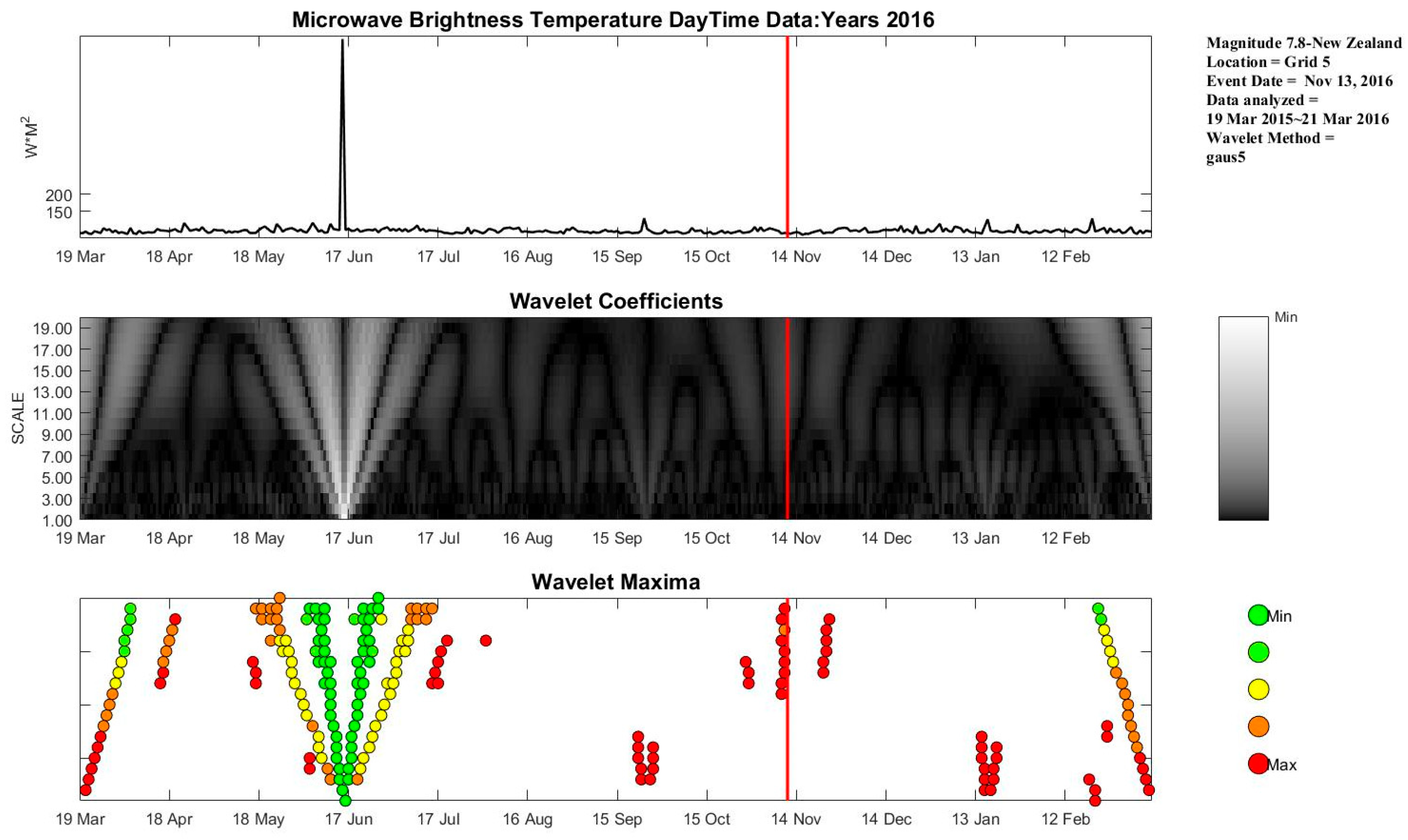 Remotesensing 16 00303 g011