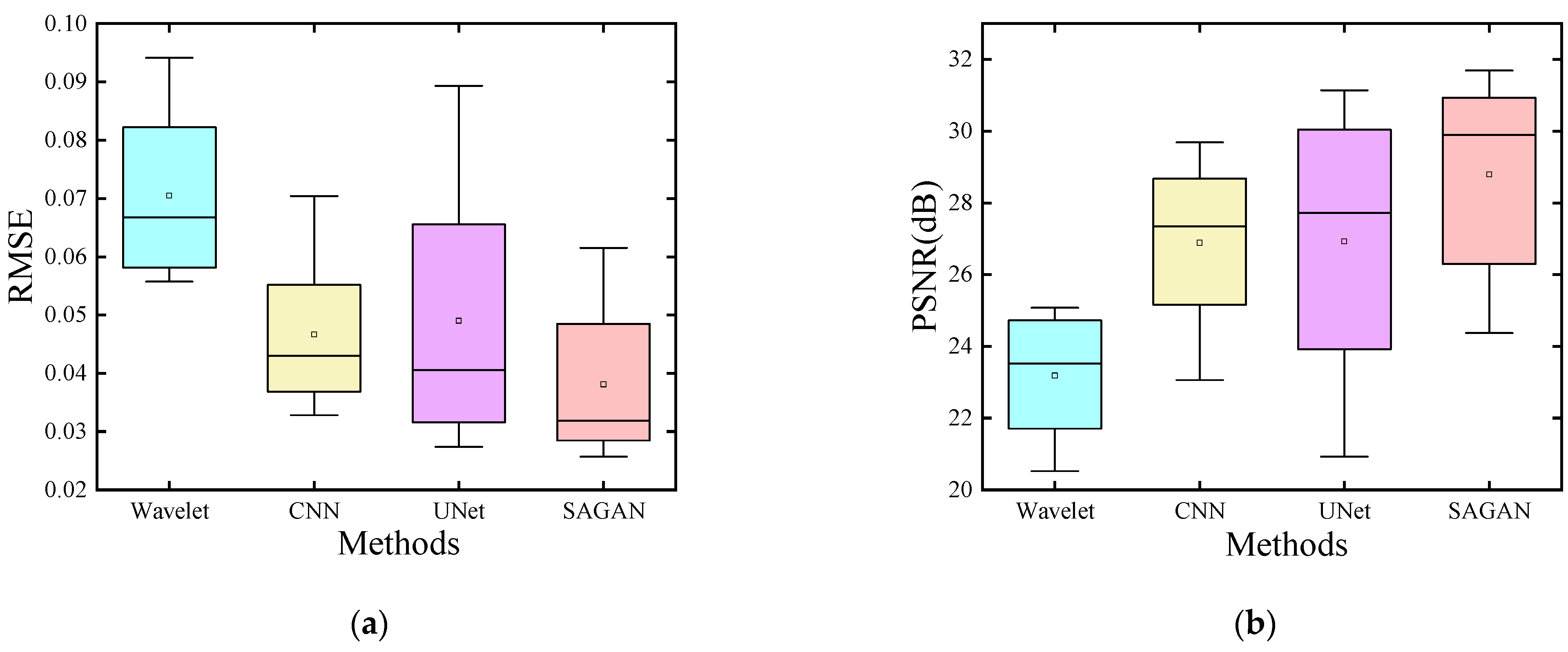 Remotesensing 16 00305 g007
