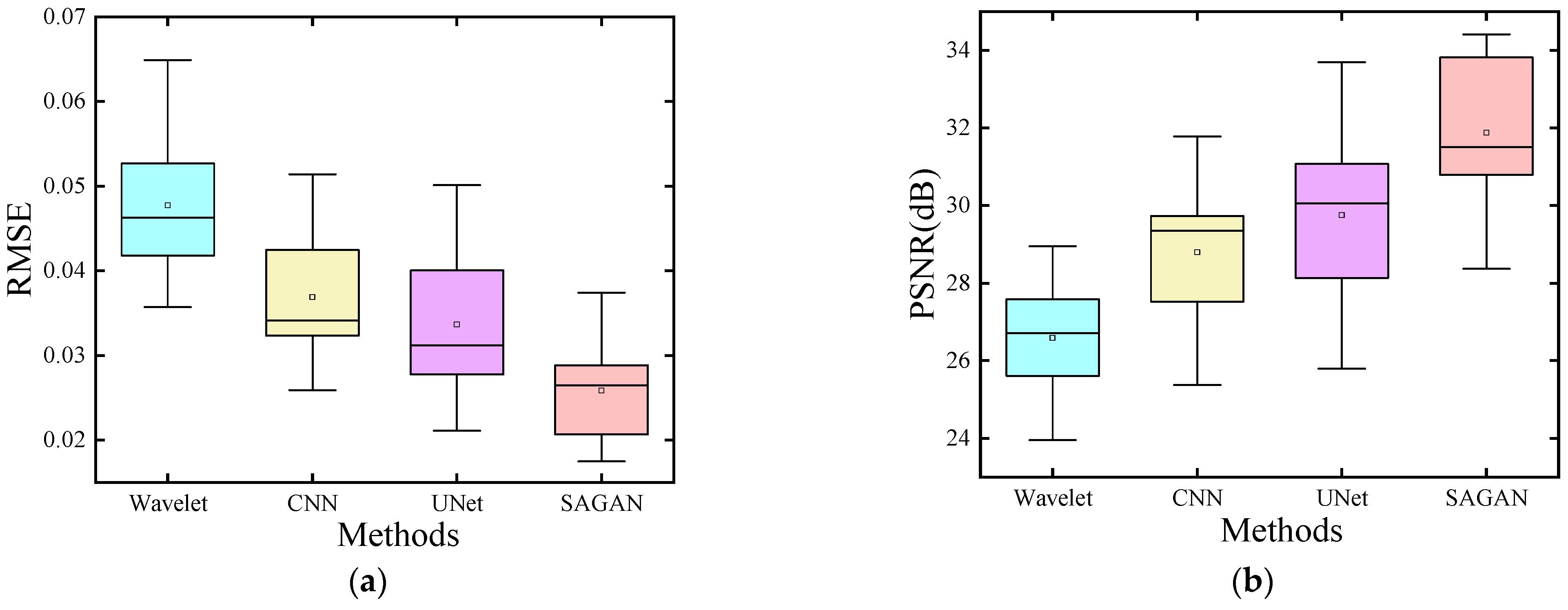 Remotesensing 16 00305 g009