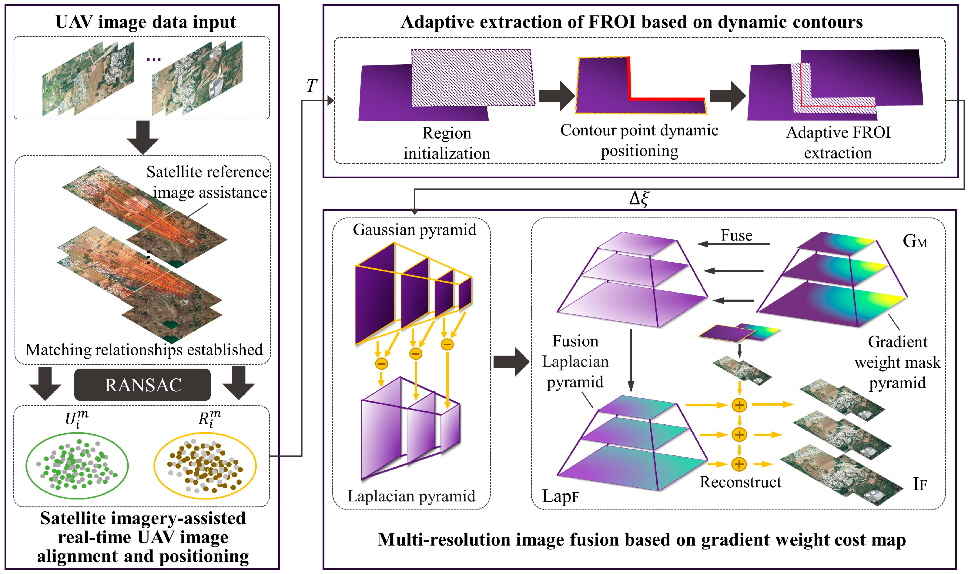 Remotesensing 16 00309 g001