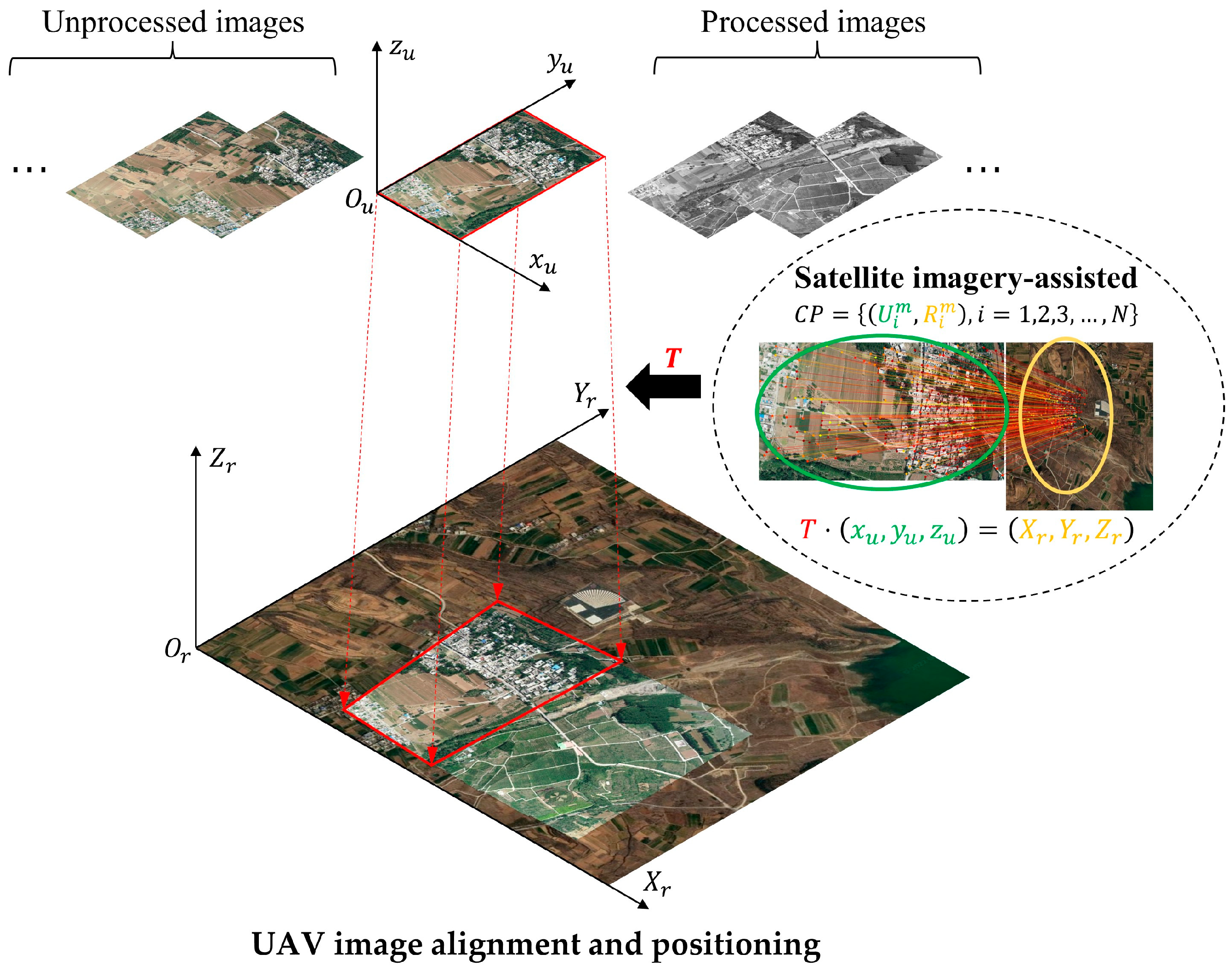 Remotesensing 16 00309 g002