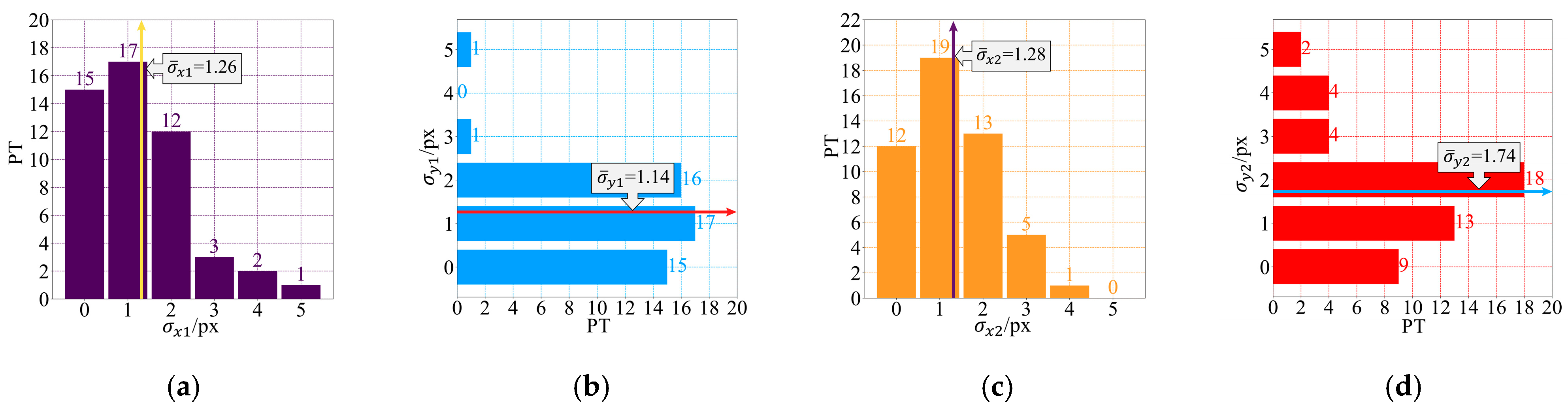 Remotesensing 16 00309 g021
