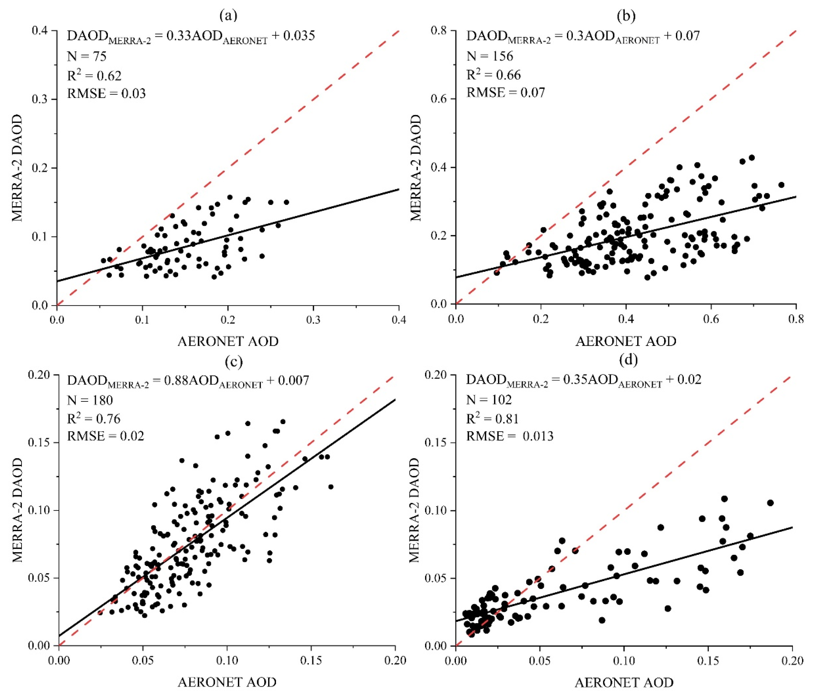 Remotesensing 16 00318 g002 Remotesensing 16 00318 g002