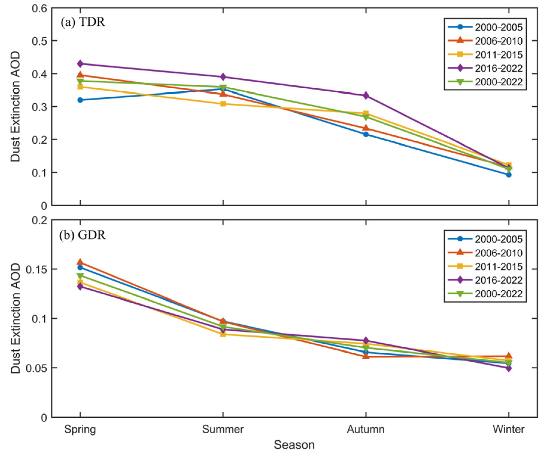 Remotesensing 16 00318 g009 Remotesensing 16 00318 g009