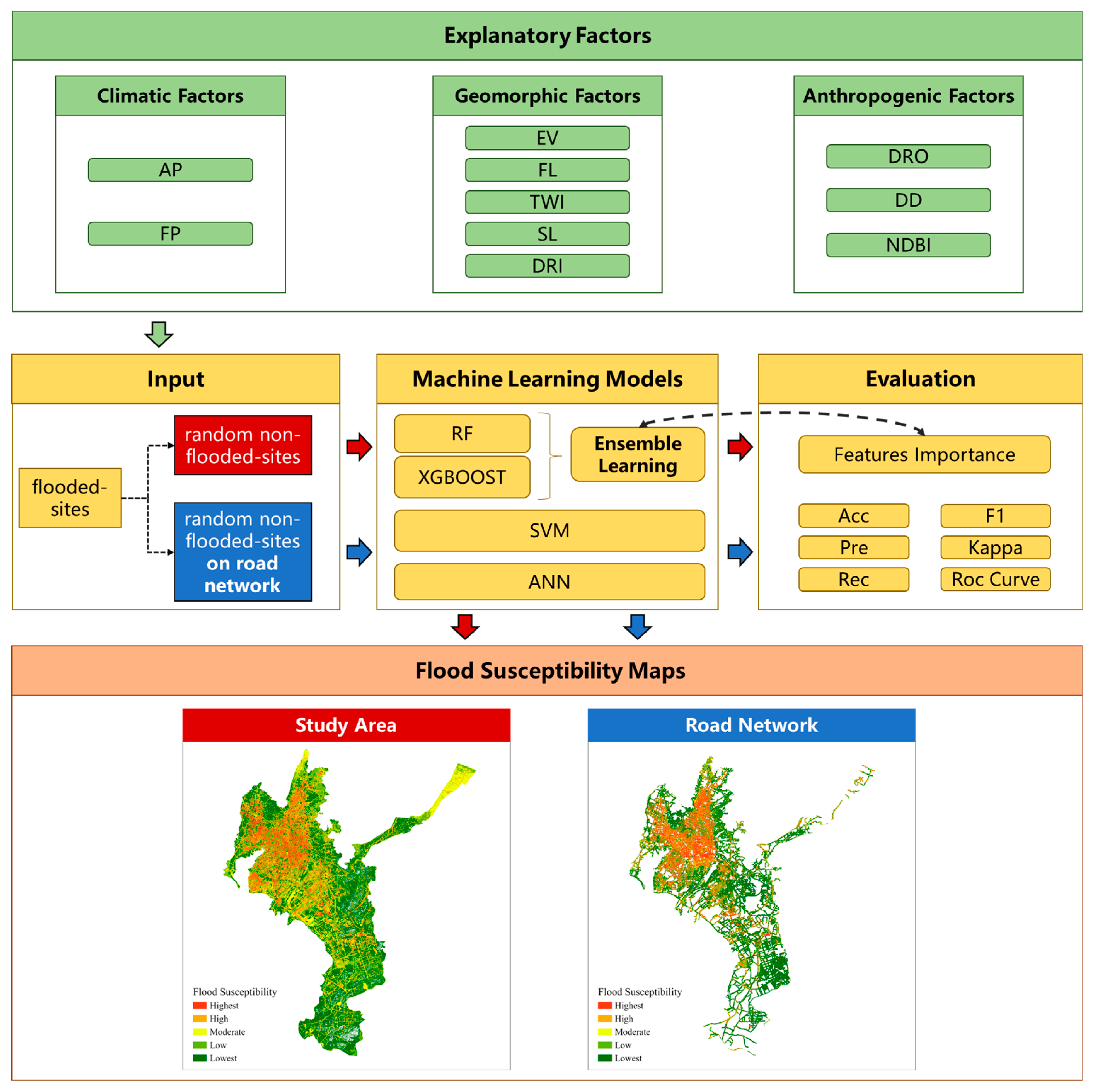 Remotesensing 16 00320 g003