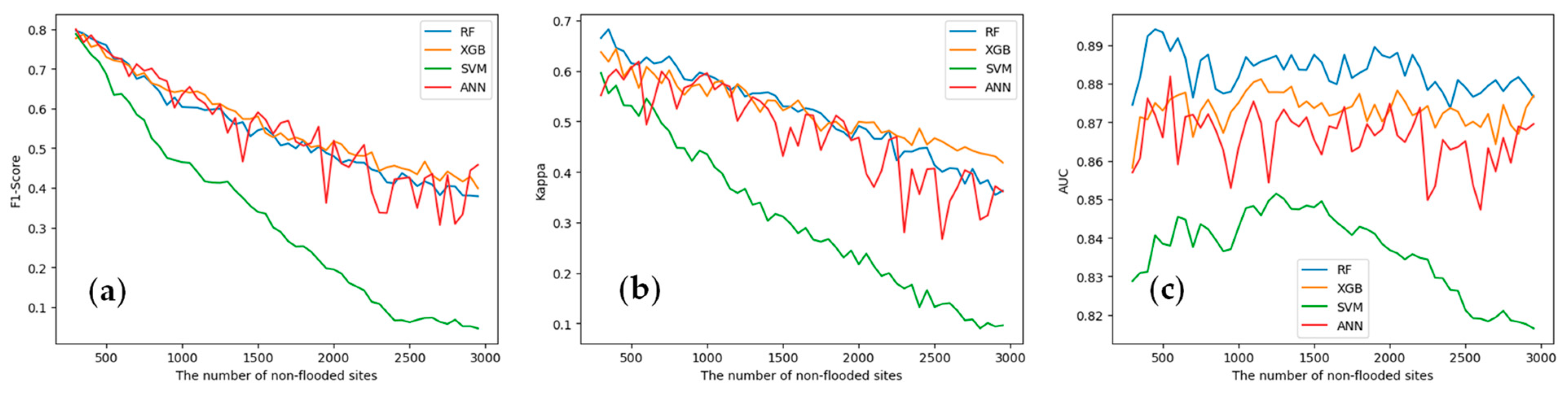 Remotesensing 16 00320 g010