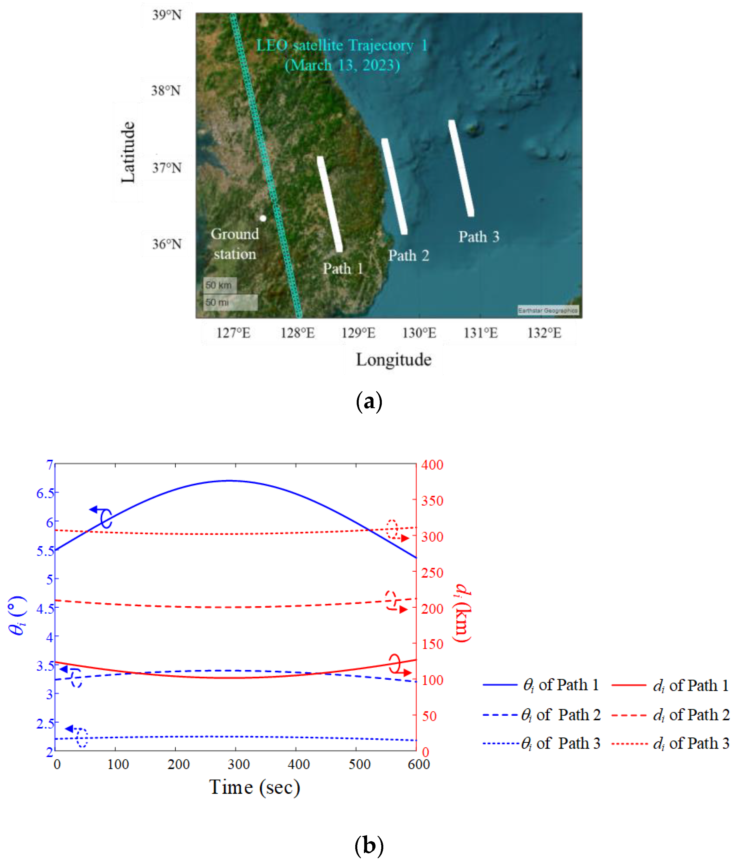 Remotesensing 16 00321 g005