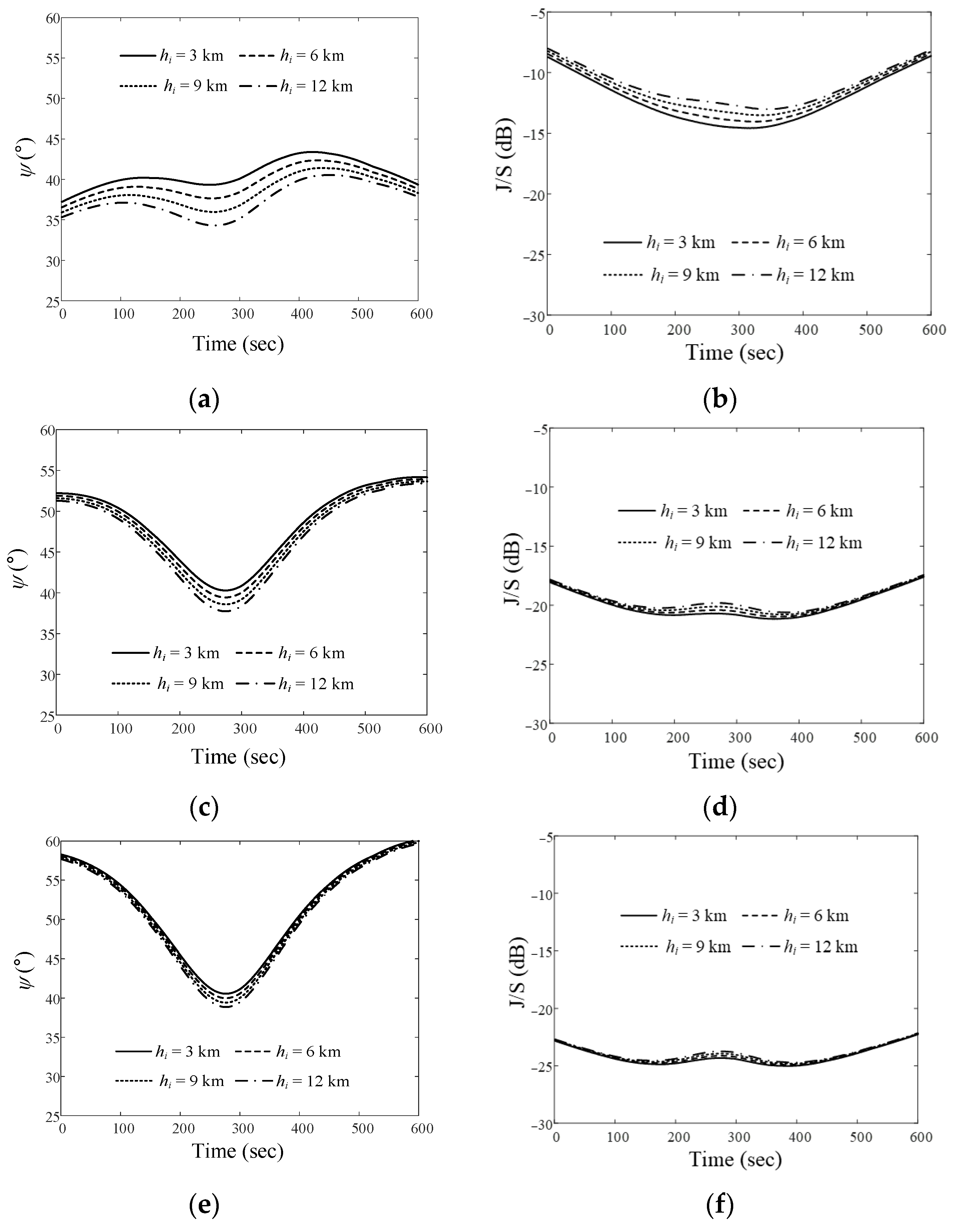 Remotesensing 16 00321 g010