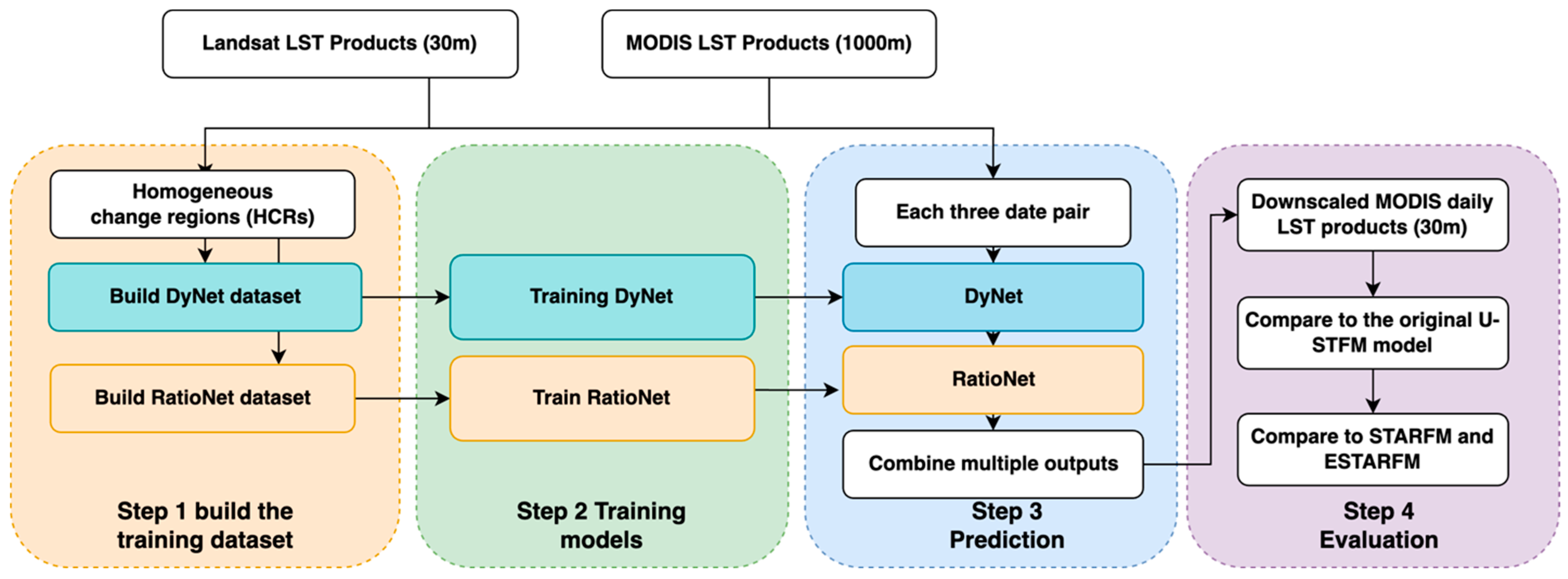 Remotesensing 16 00322 g005