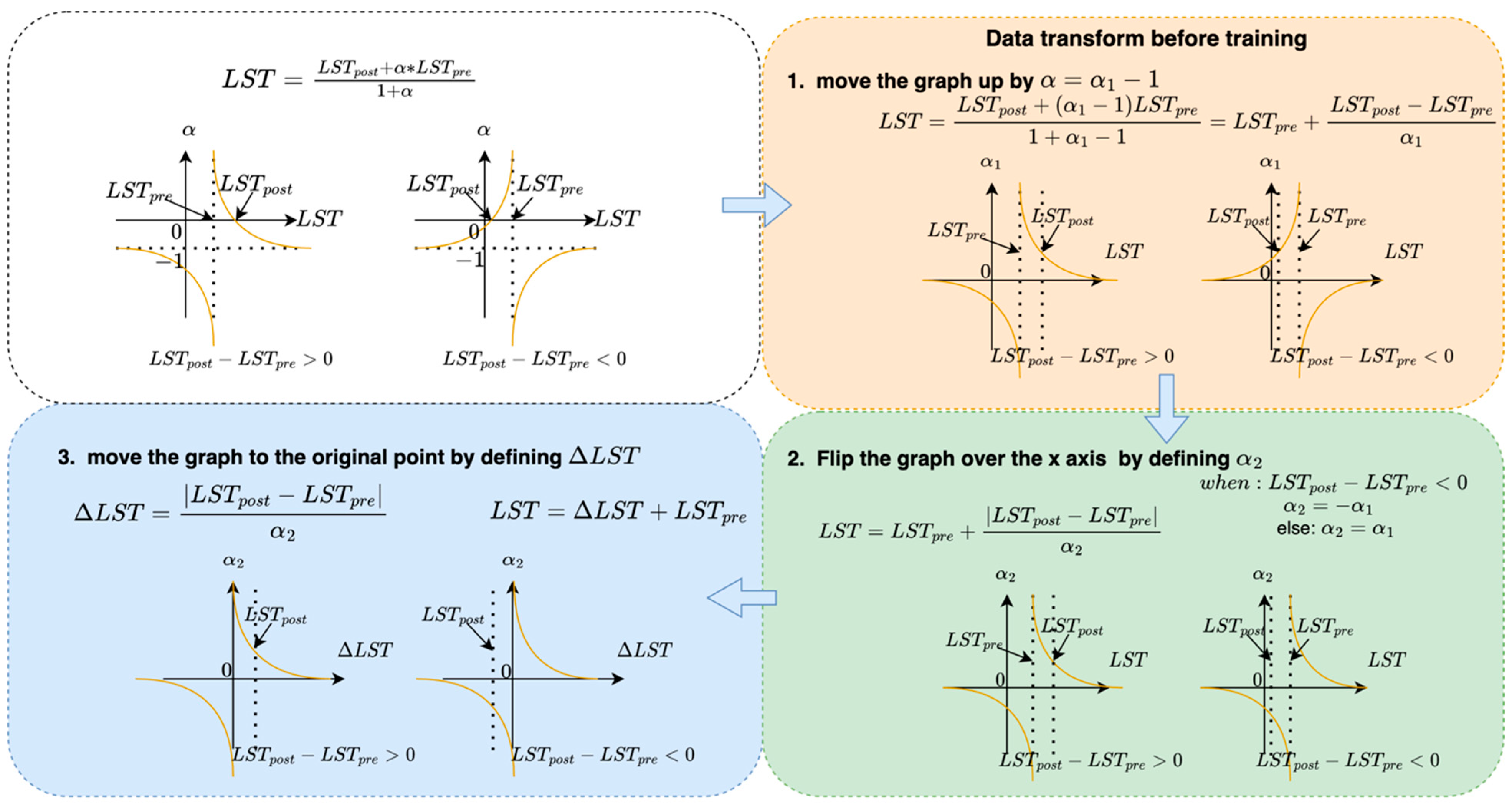 Remotesensing 16 00322 g008