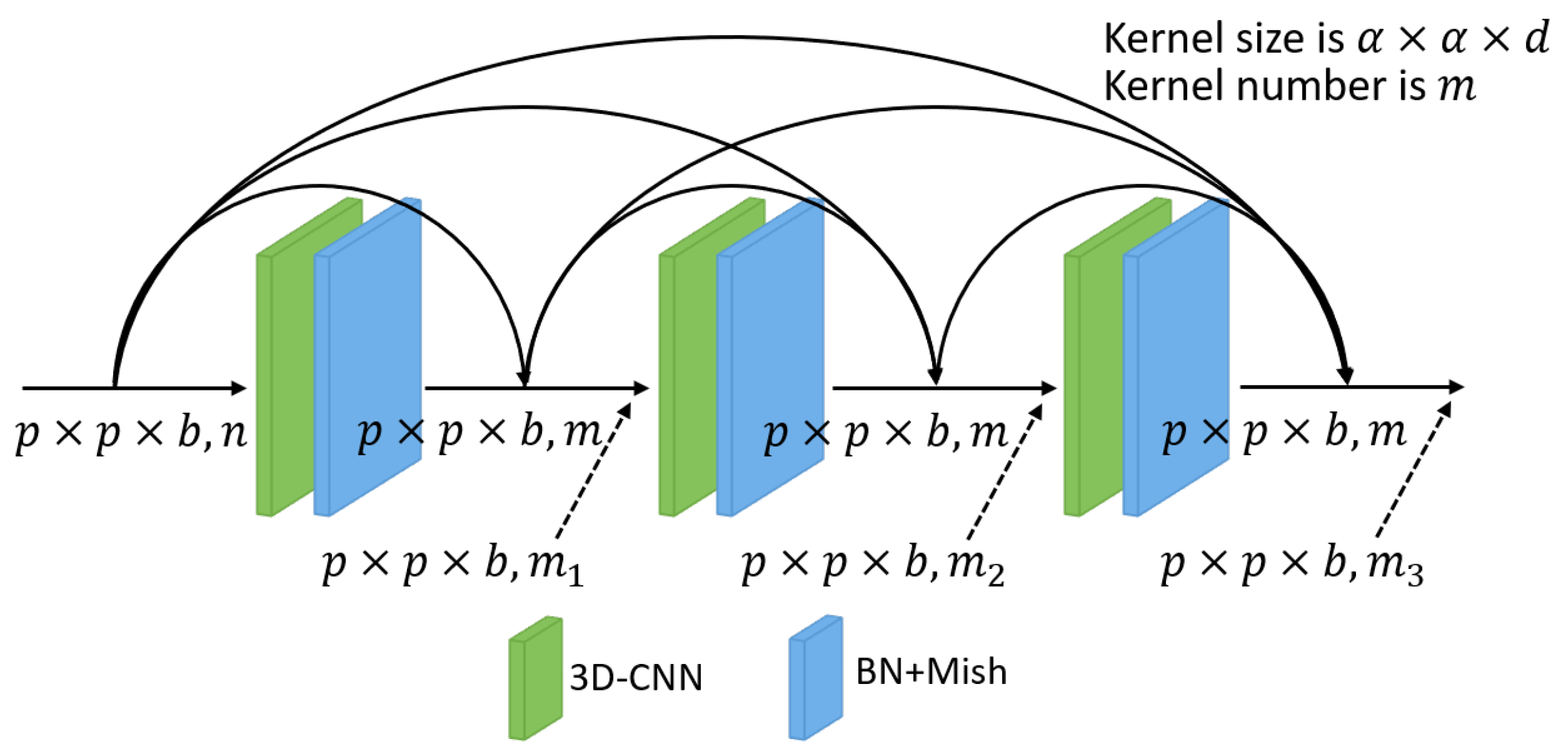 Remotesensing 16 00325 g003
