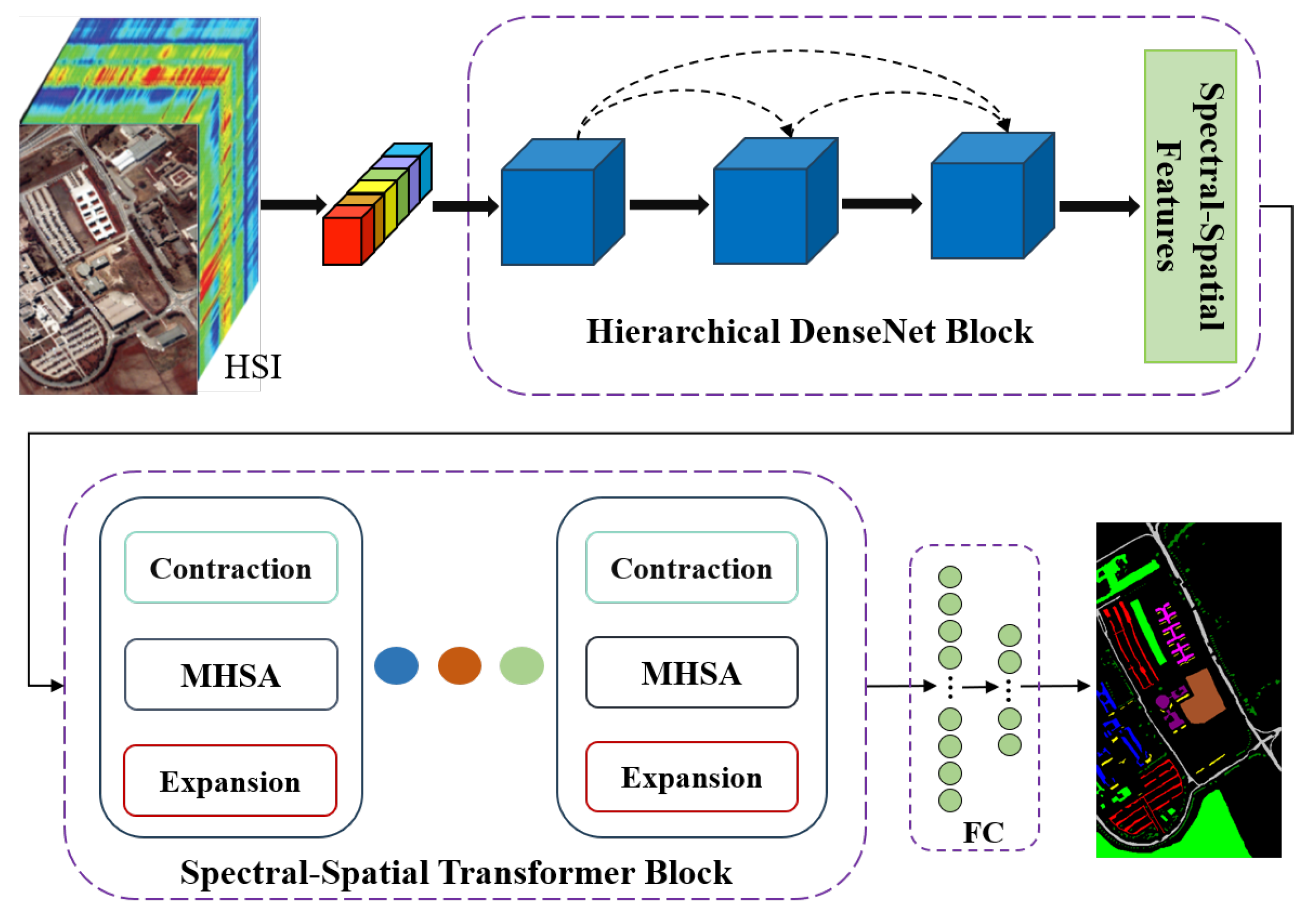 Remotesensing 16 00325 g005