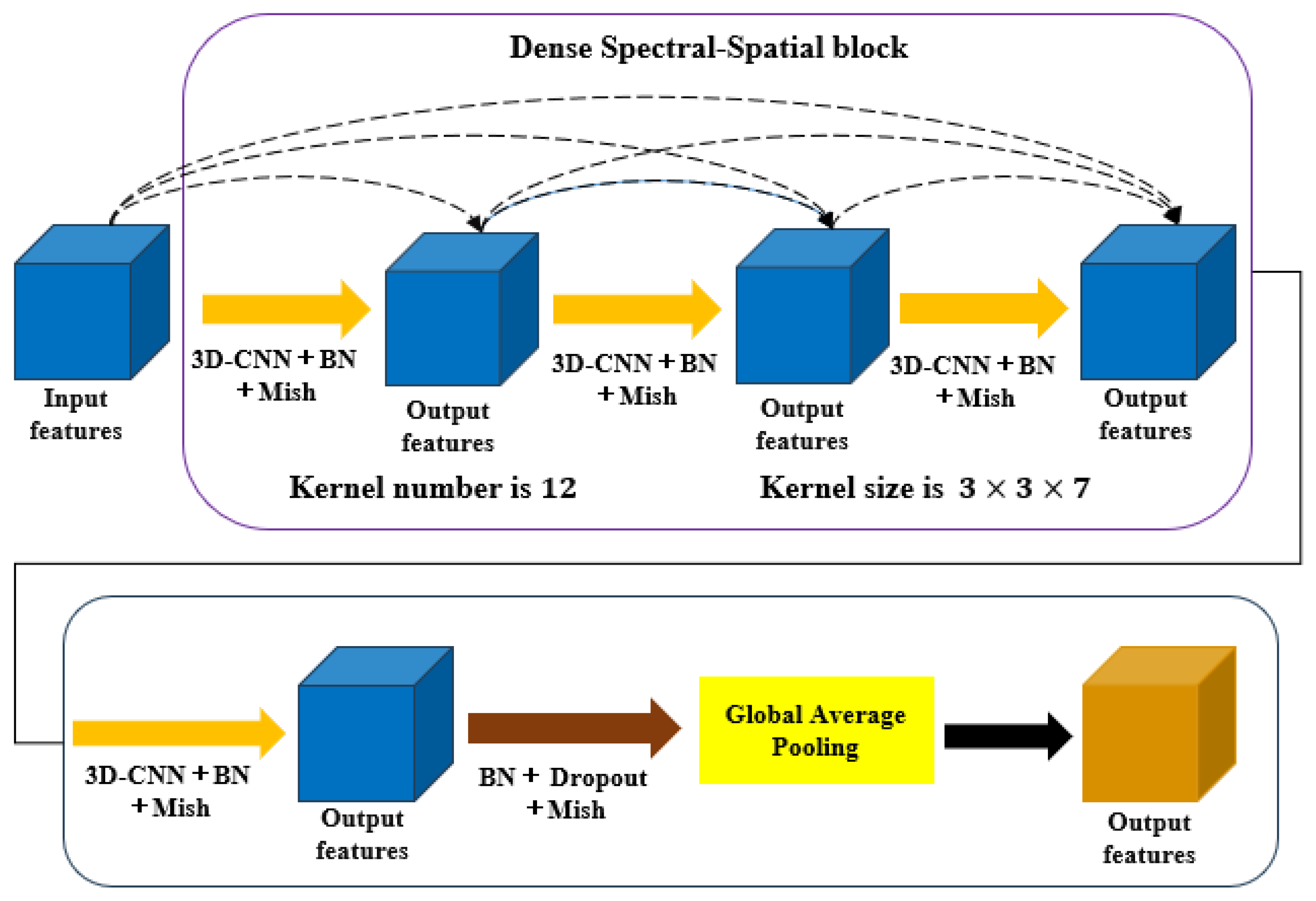 Remotesensing 16 00325 g006