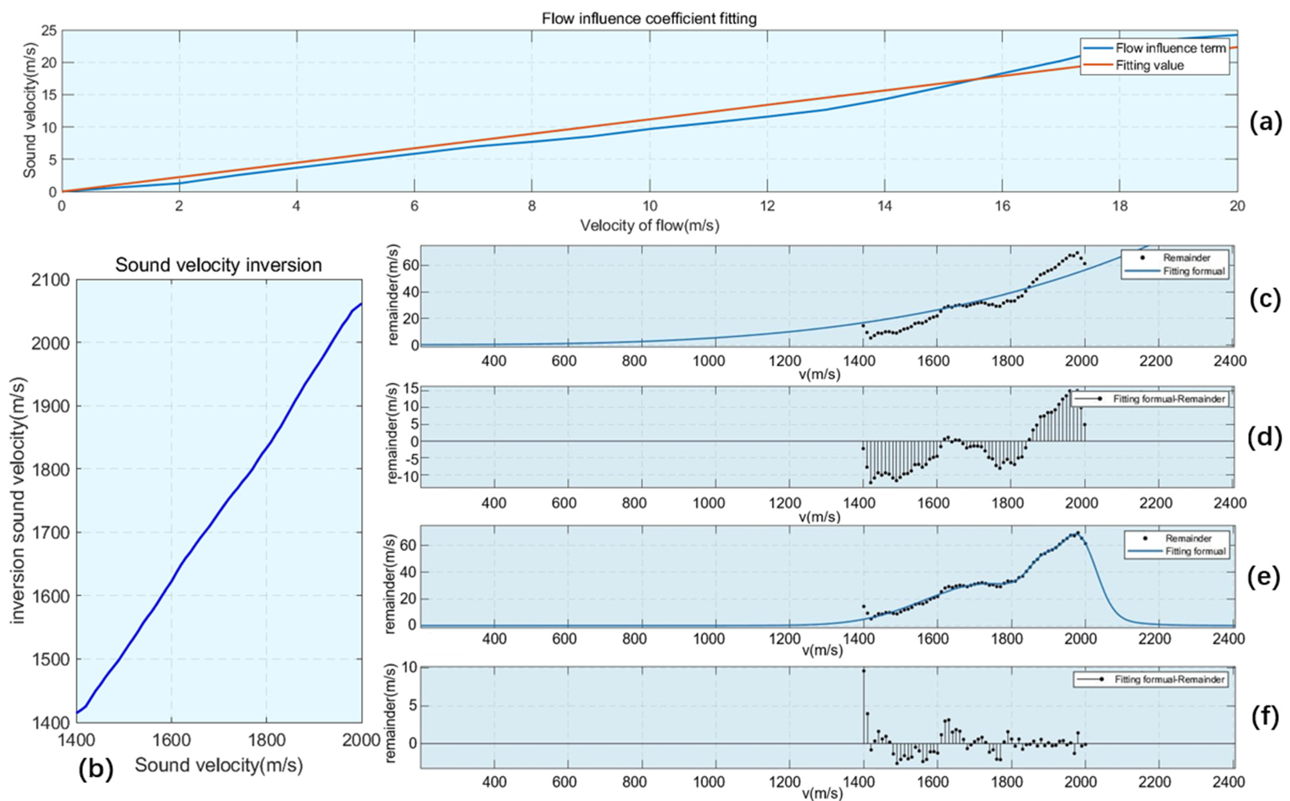 Remotesensing 16 00326 g015