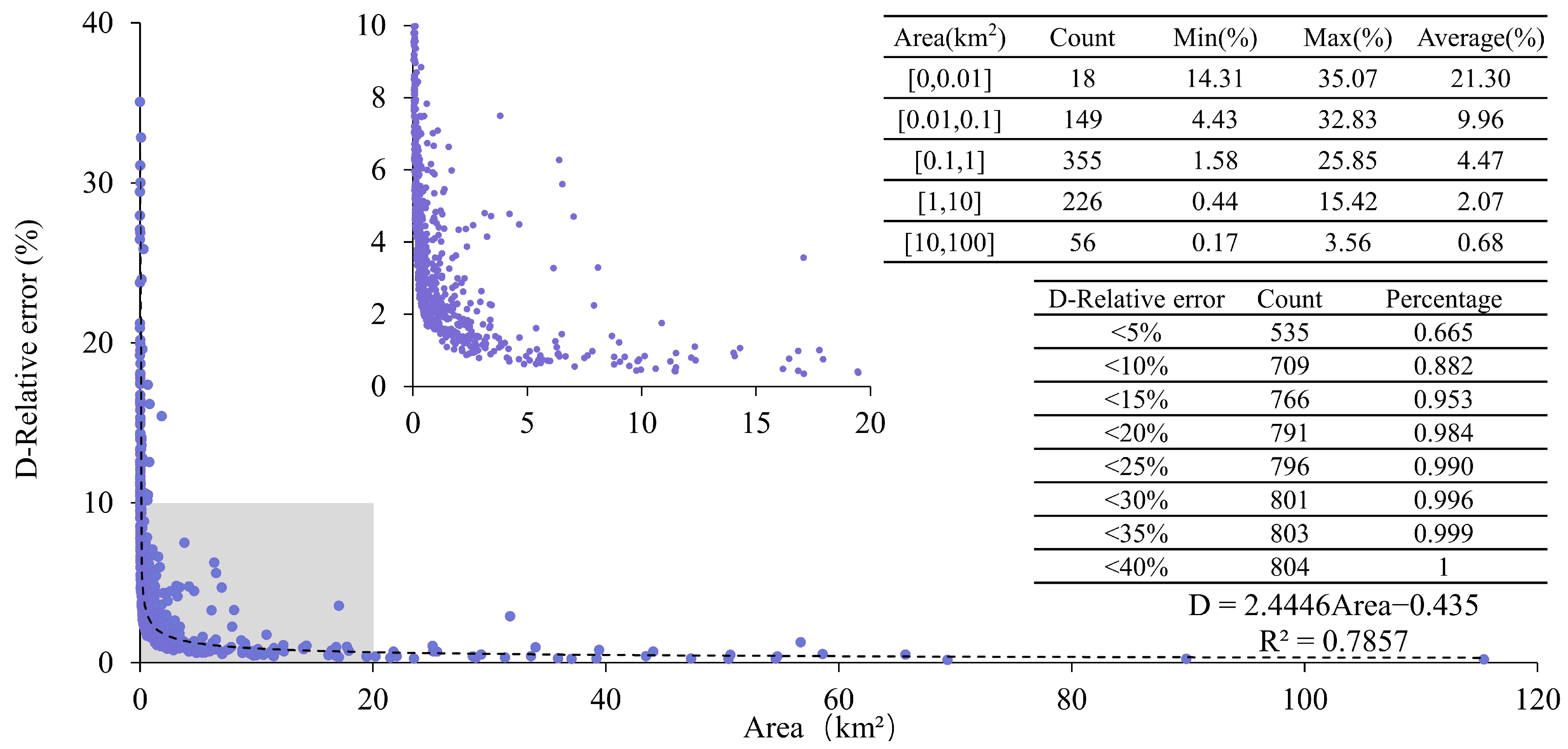 Remotesensing 16 00328 g005