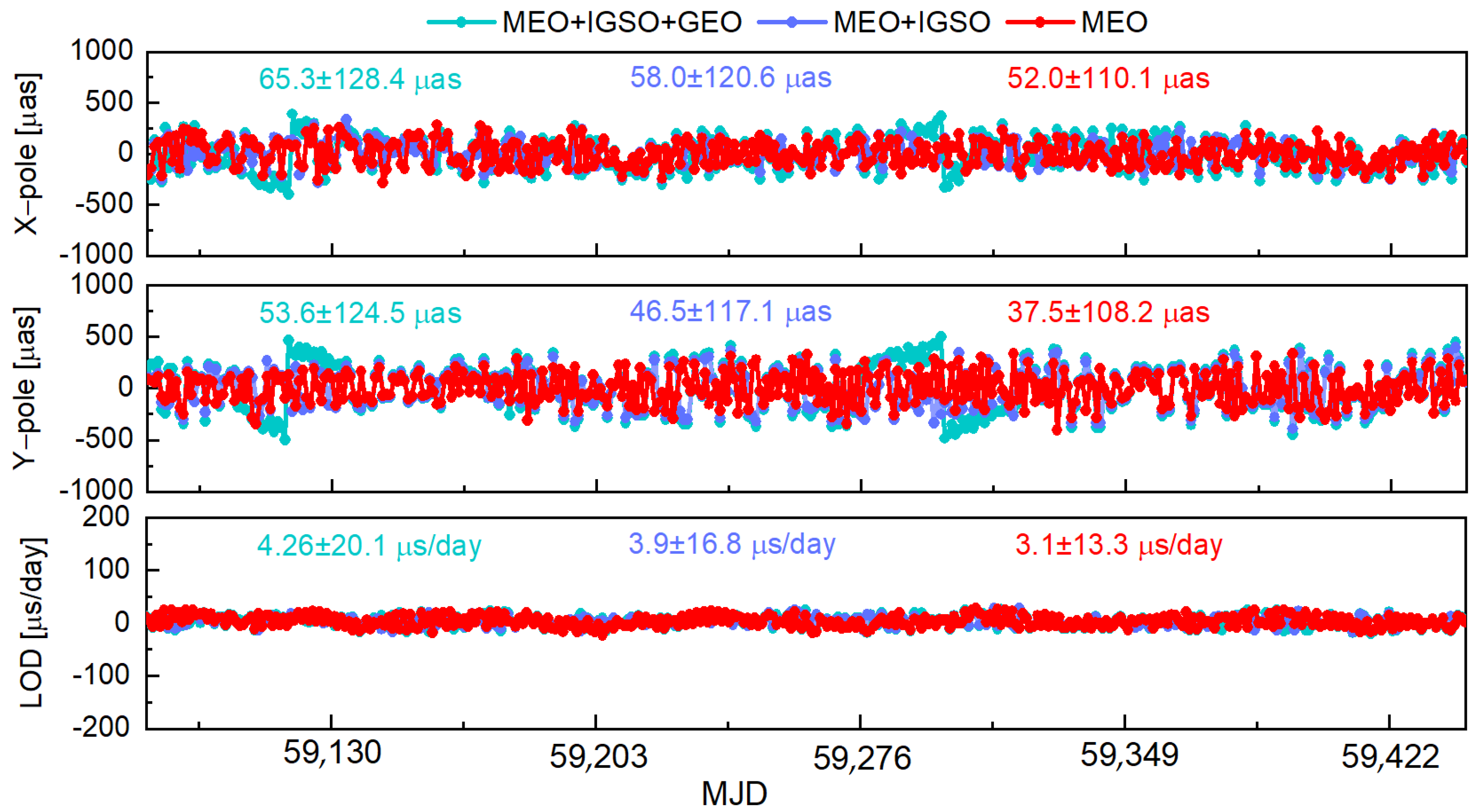 Remotesensing 16 00333 g005 Remotesensing 16 00333 g005
