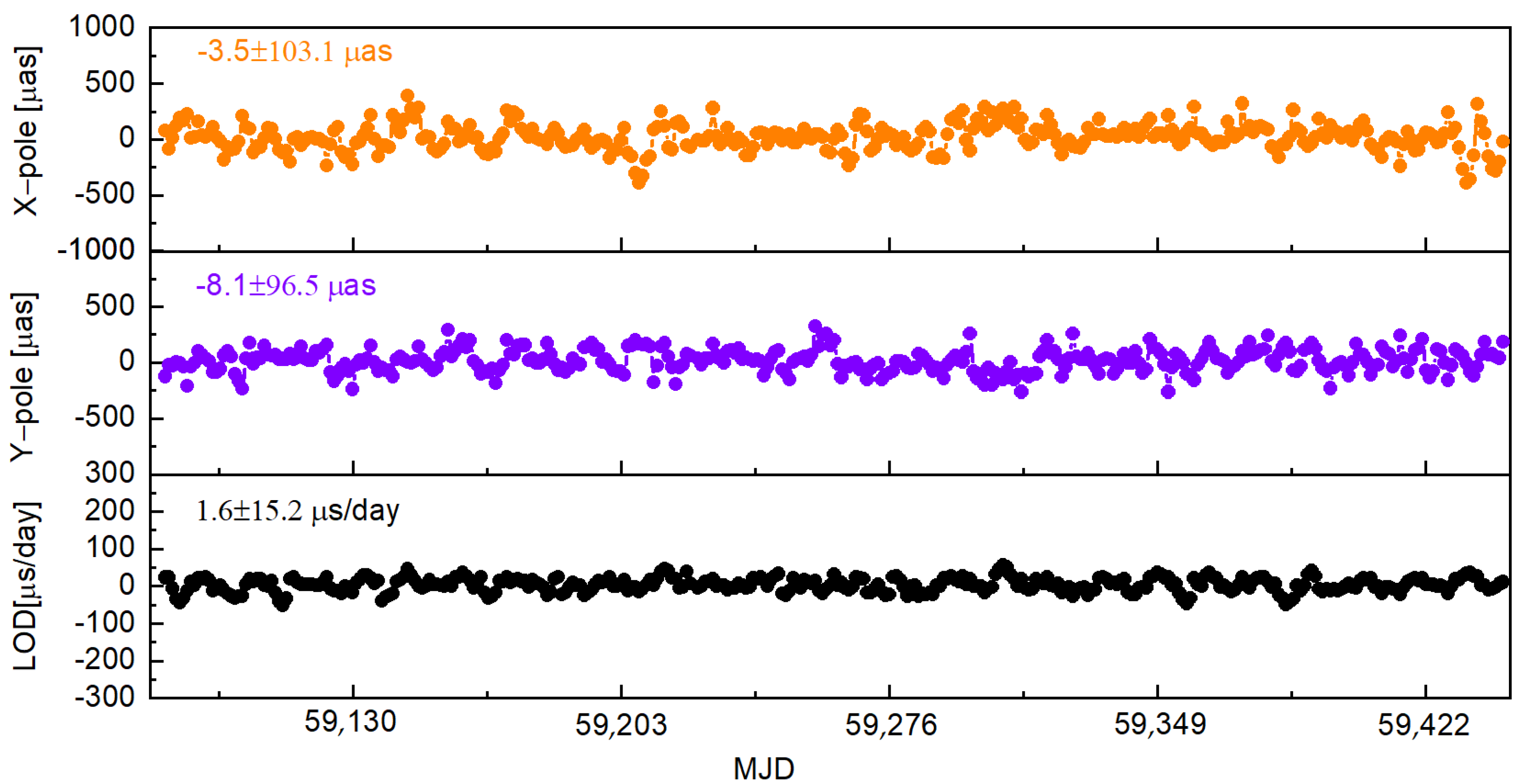 Remotesensing 16 00333 g008 Remotesensing 16 00333 g008