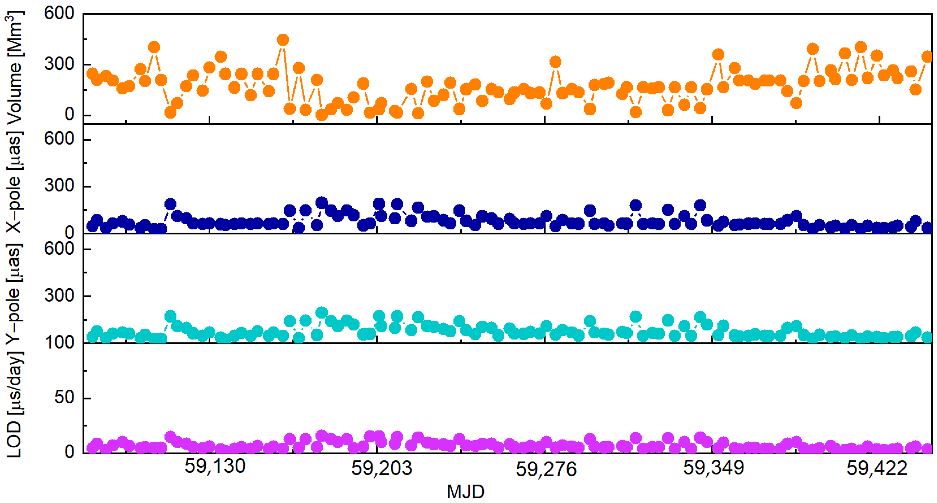Remotesensing 16 00333 g010 Remotesensing 16 00333 g010