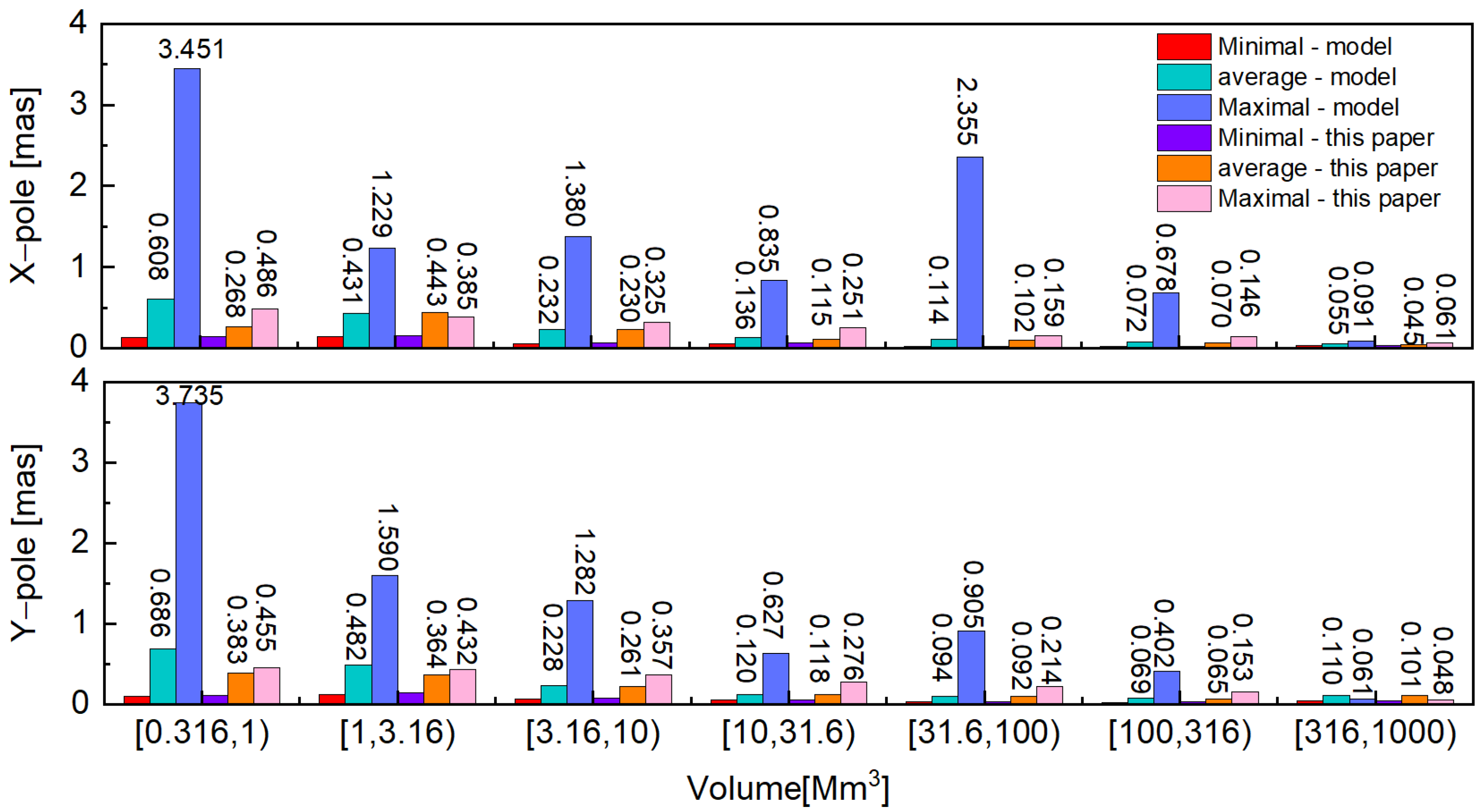 Remotesensing 16 00333 g011 Remotesensing 16 00333 g011