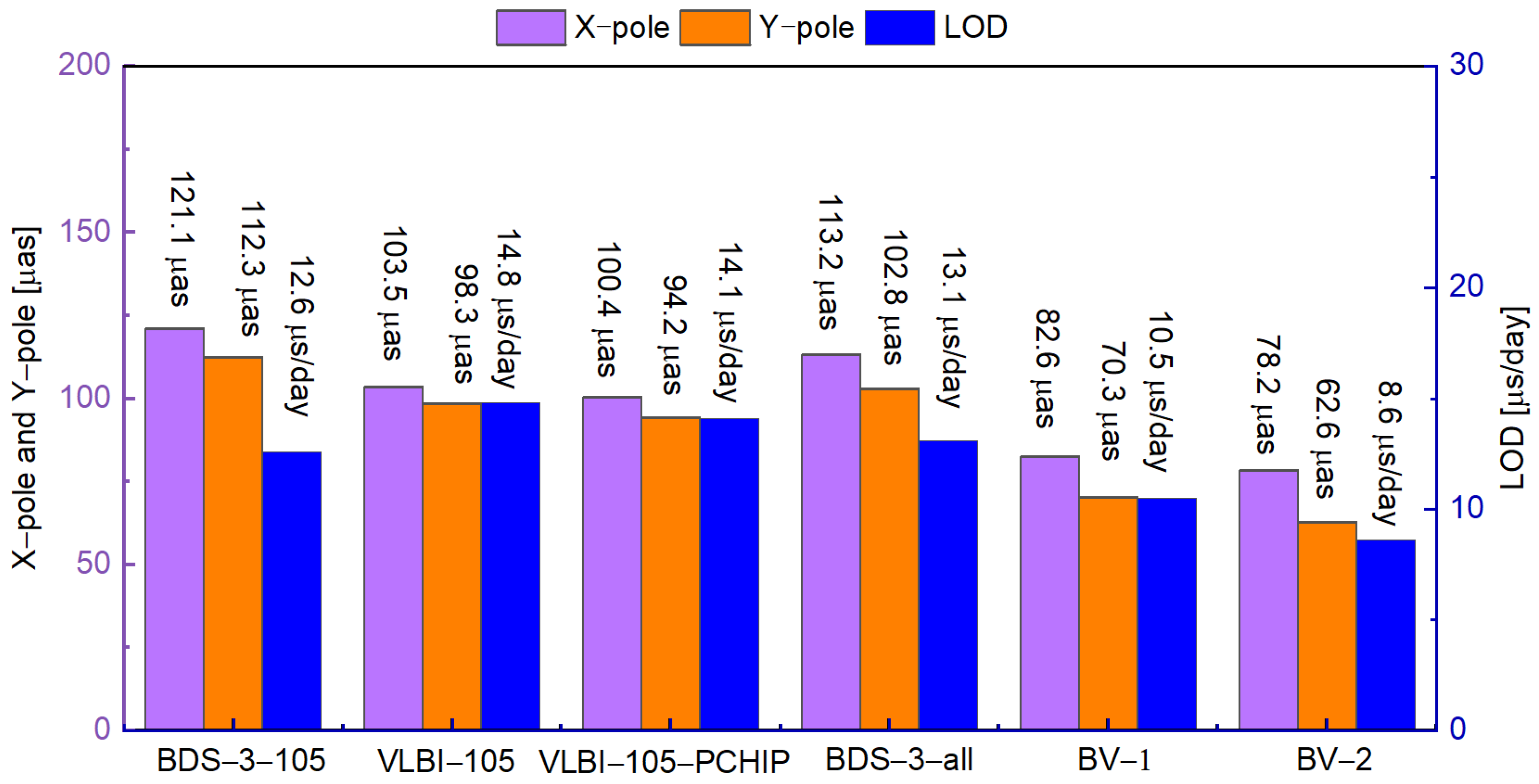 Remotesensing 16 00333 g012 Remotesensing 16 00333 g012