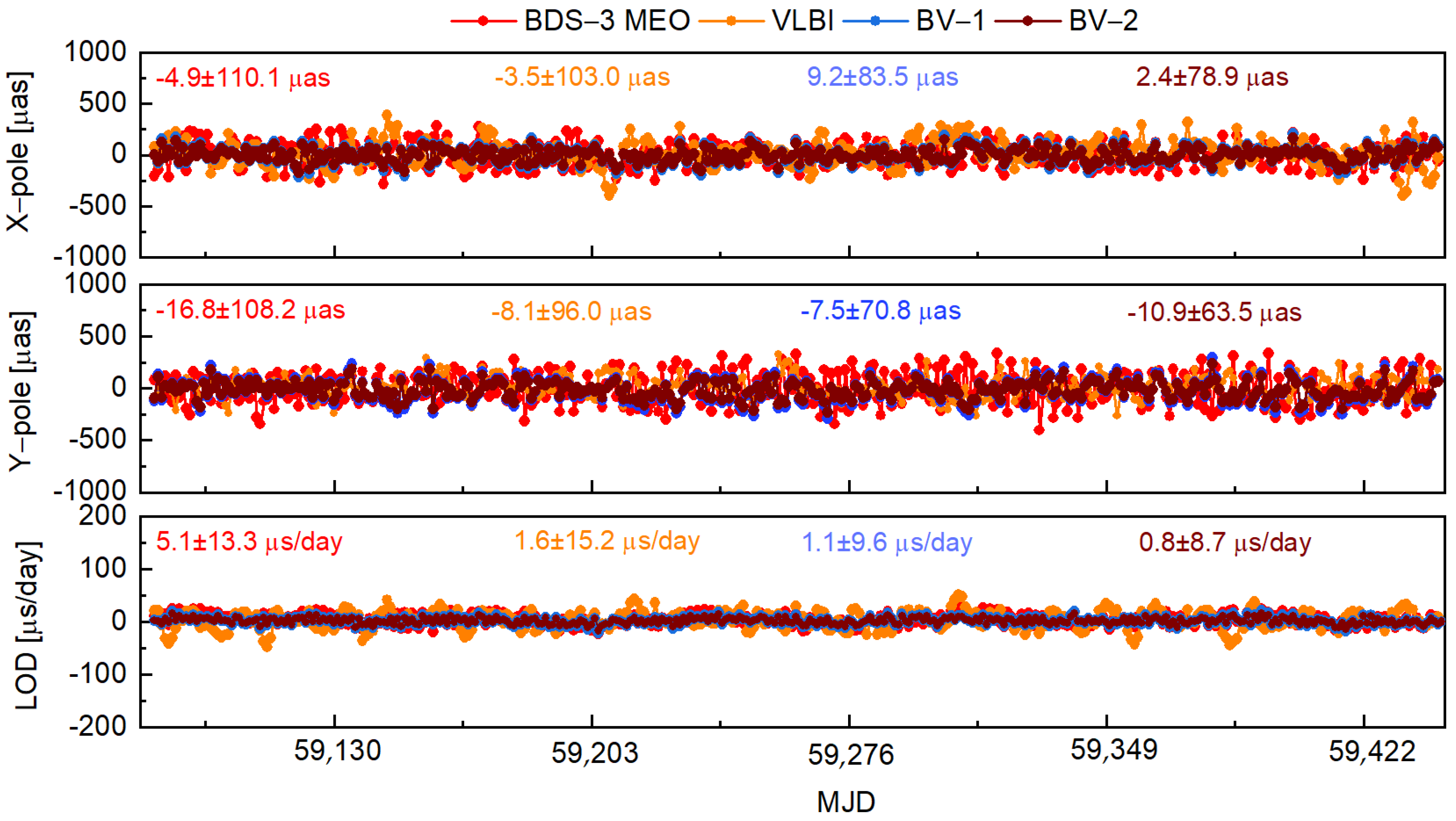 Remotesensing 16 00333 g013 Remotesensing 16 00333 g013