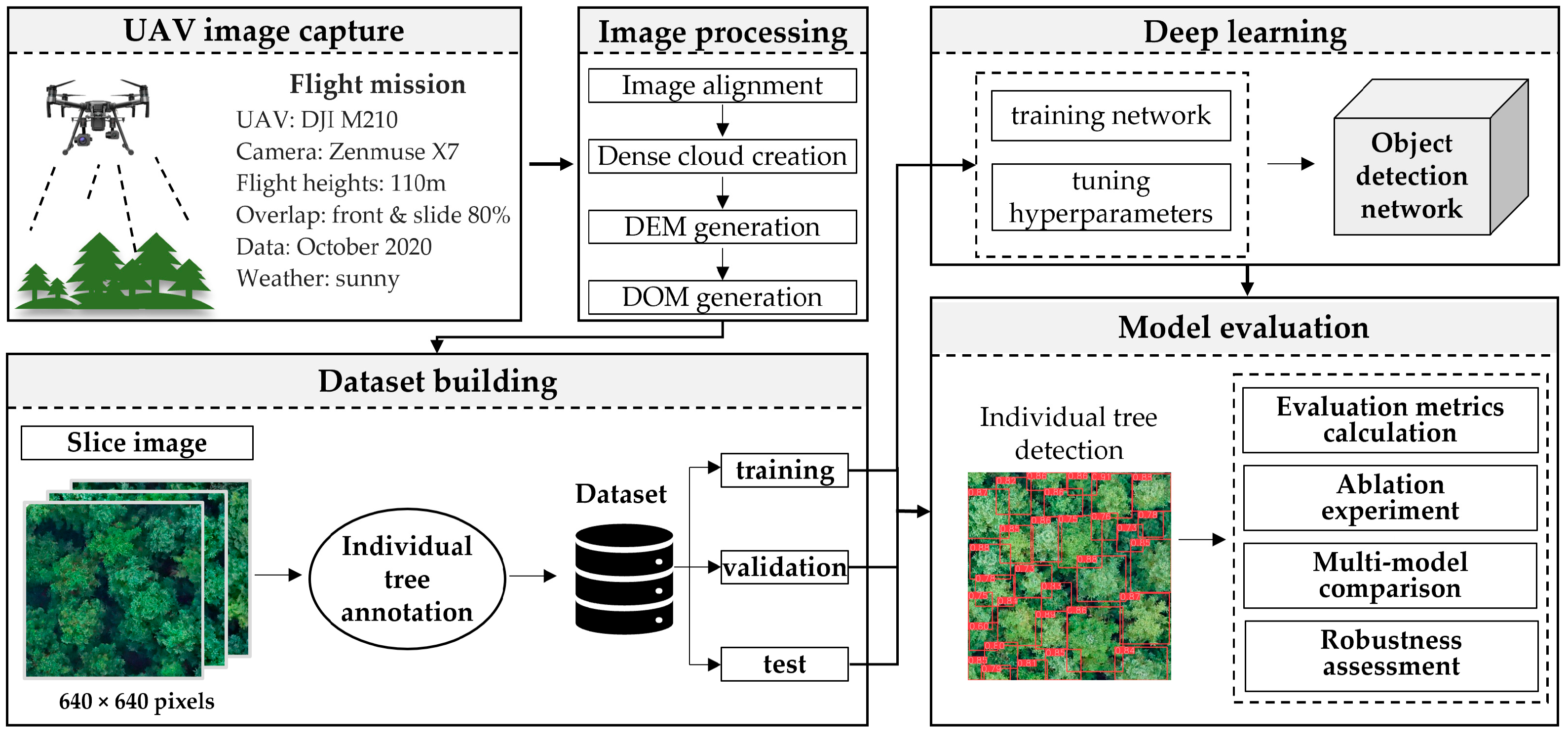 Remotesensing 16 00335 g001