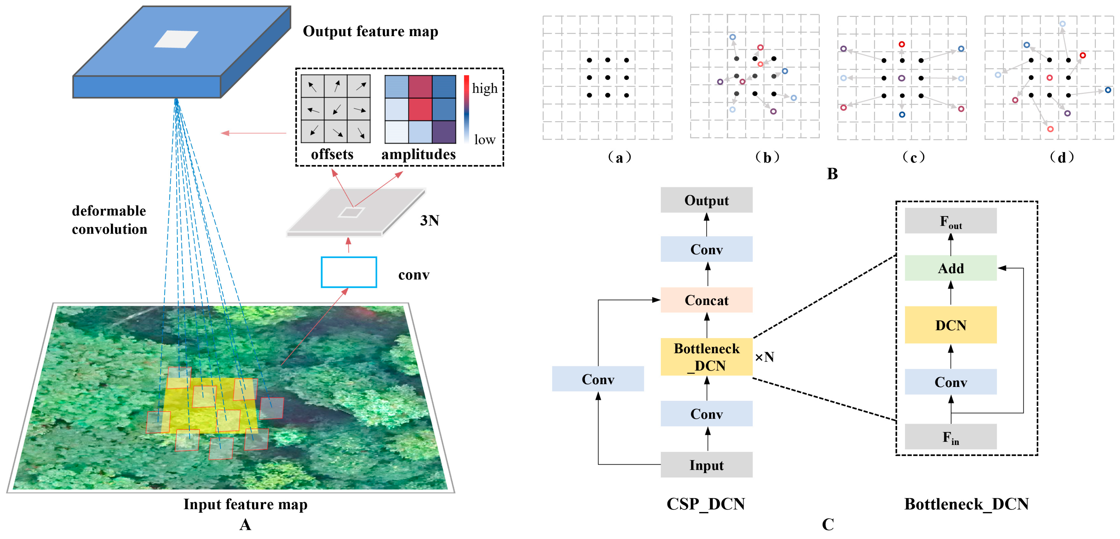 Remotesensing 16 00335 g005