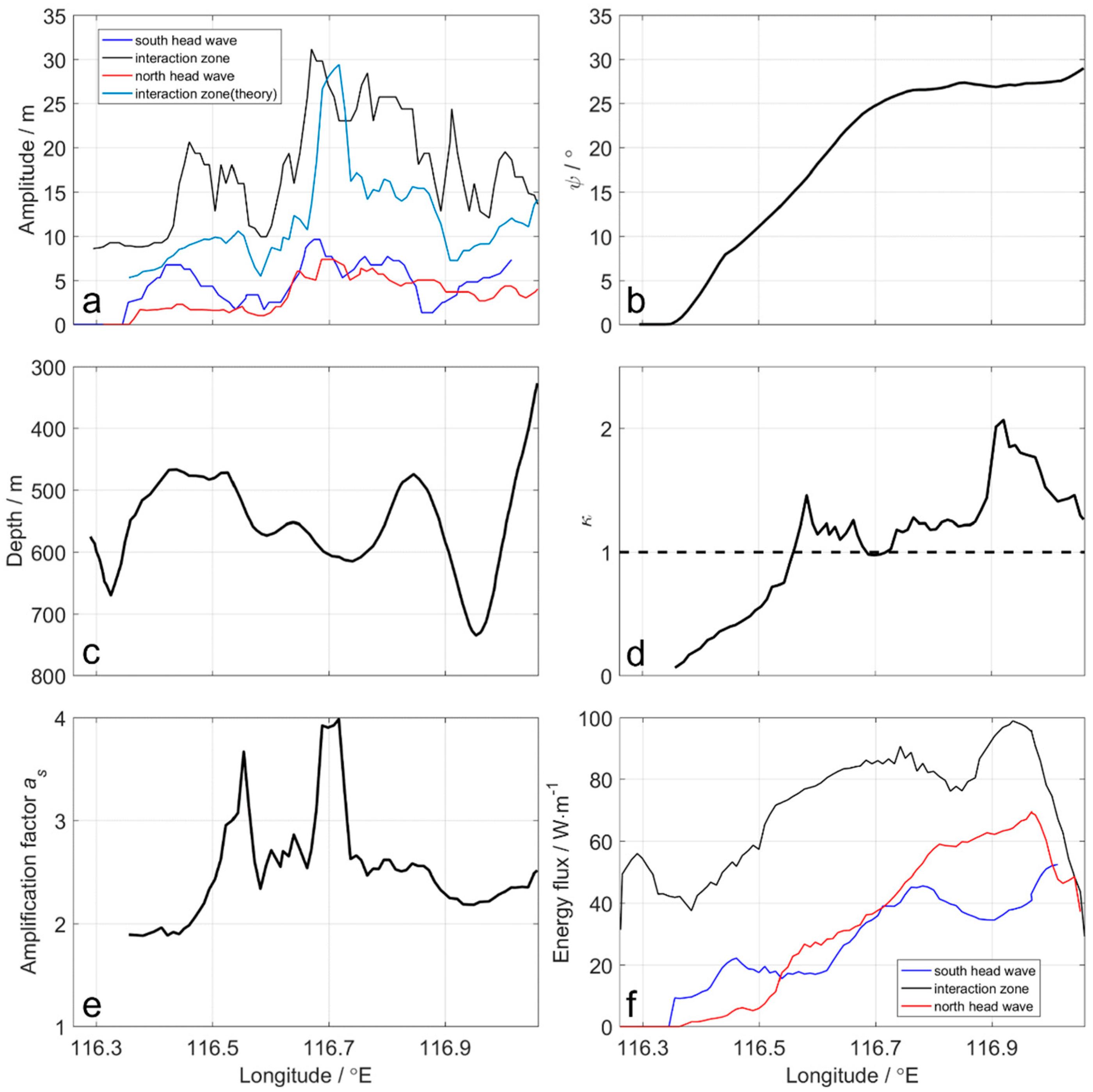 Remotesensing 16 00337 g007