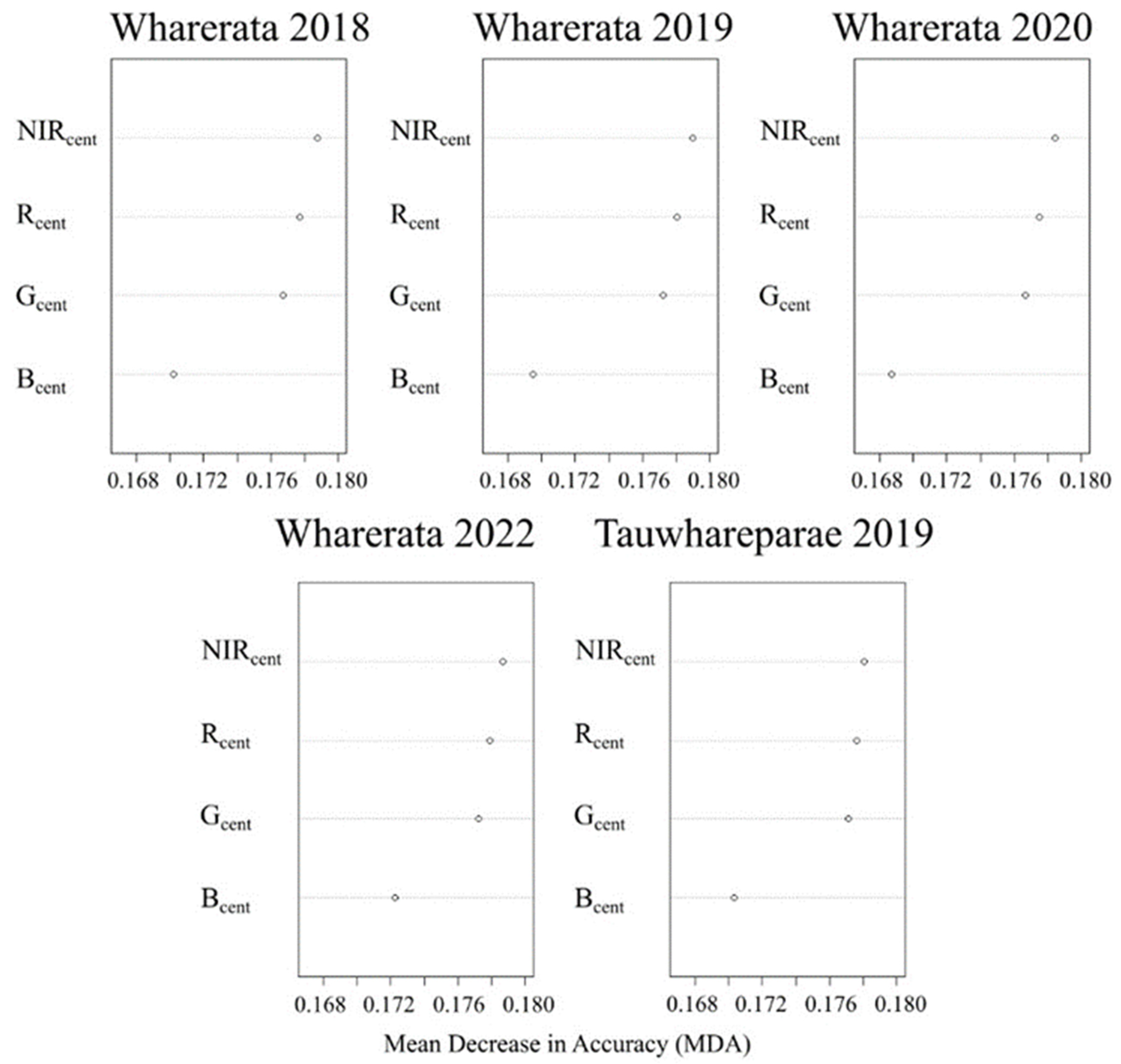 Remotesensing 16 00338 g005