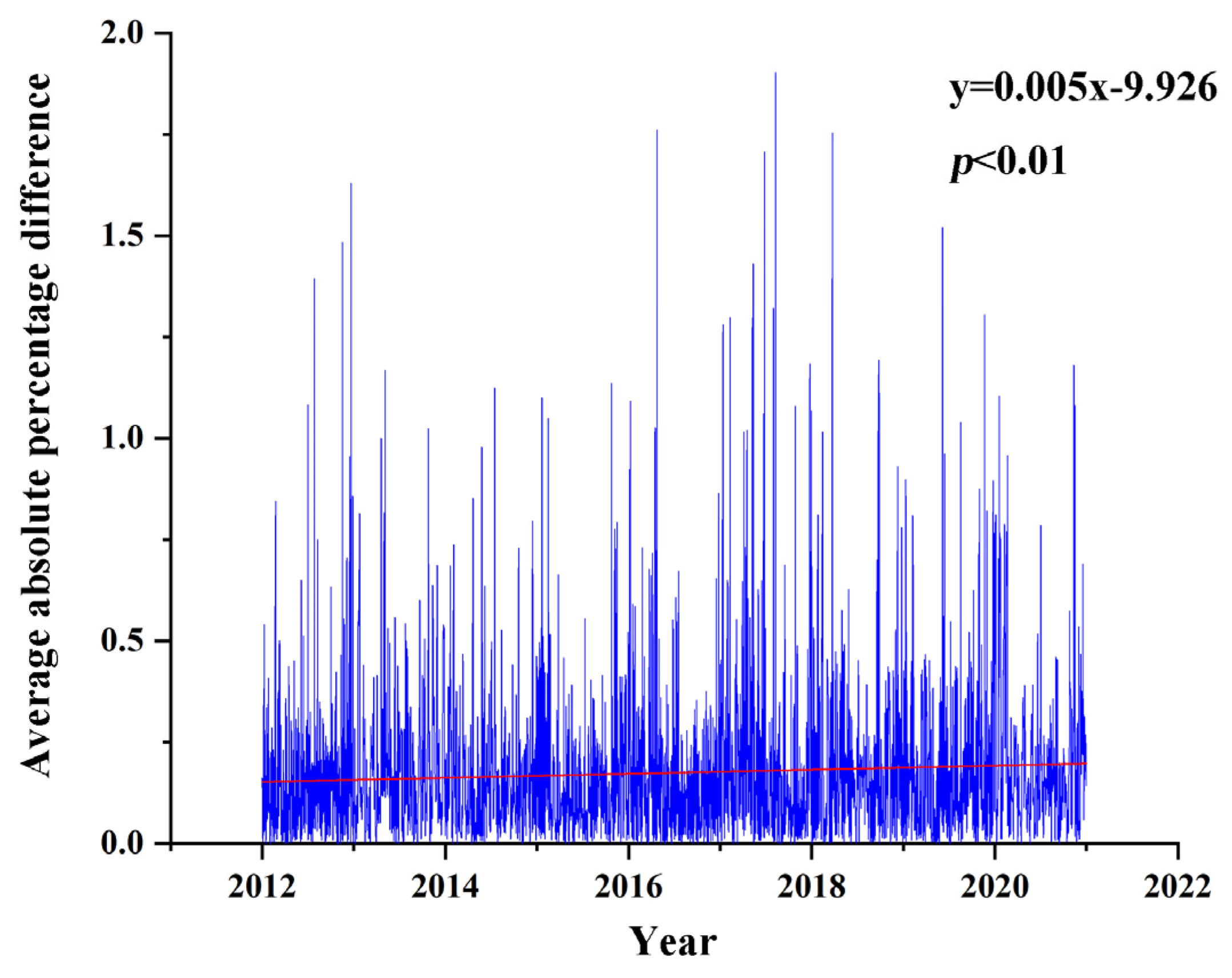 Remotesensing 16 00339 g005
