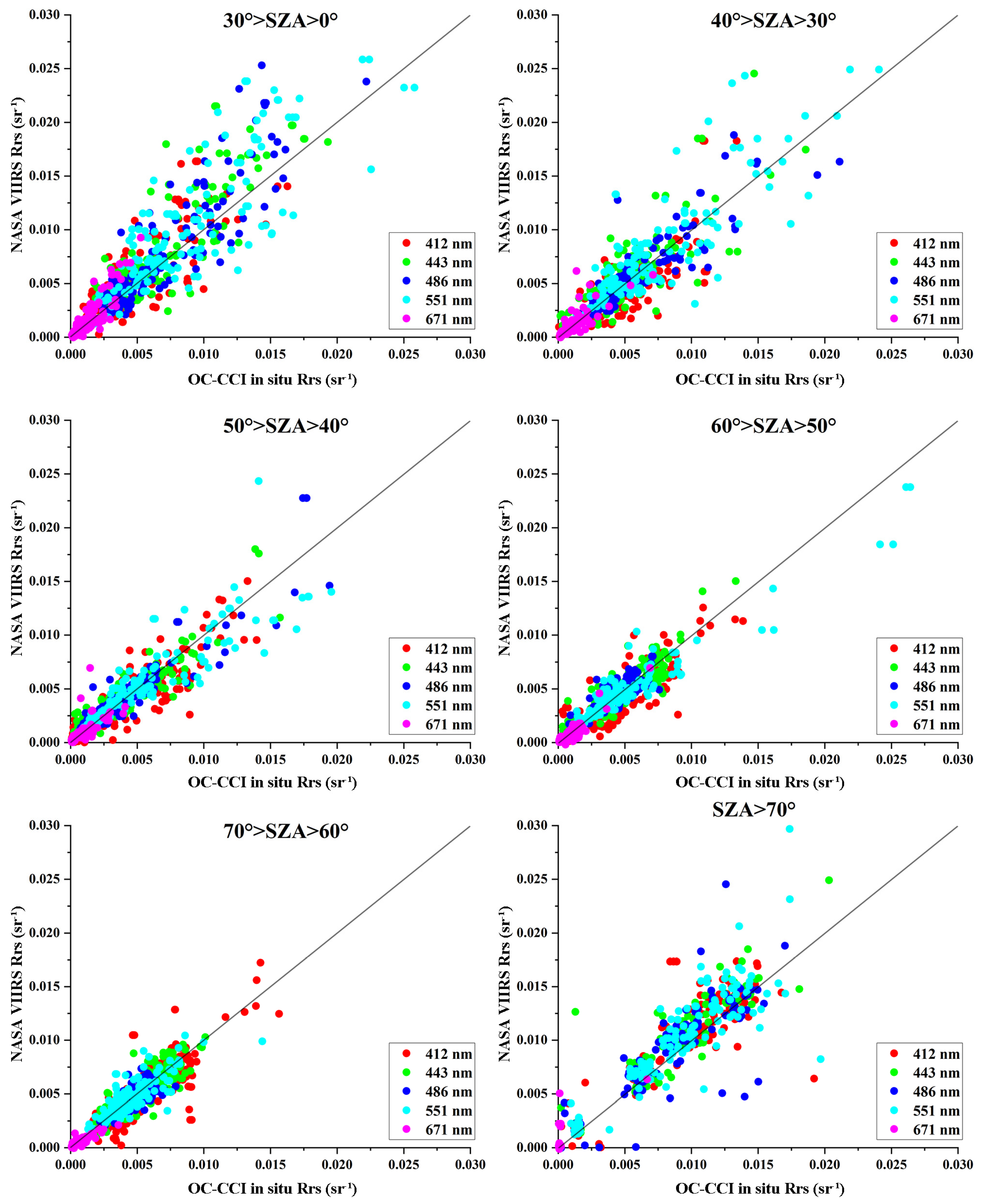 Remotesensing 16 00339 g006