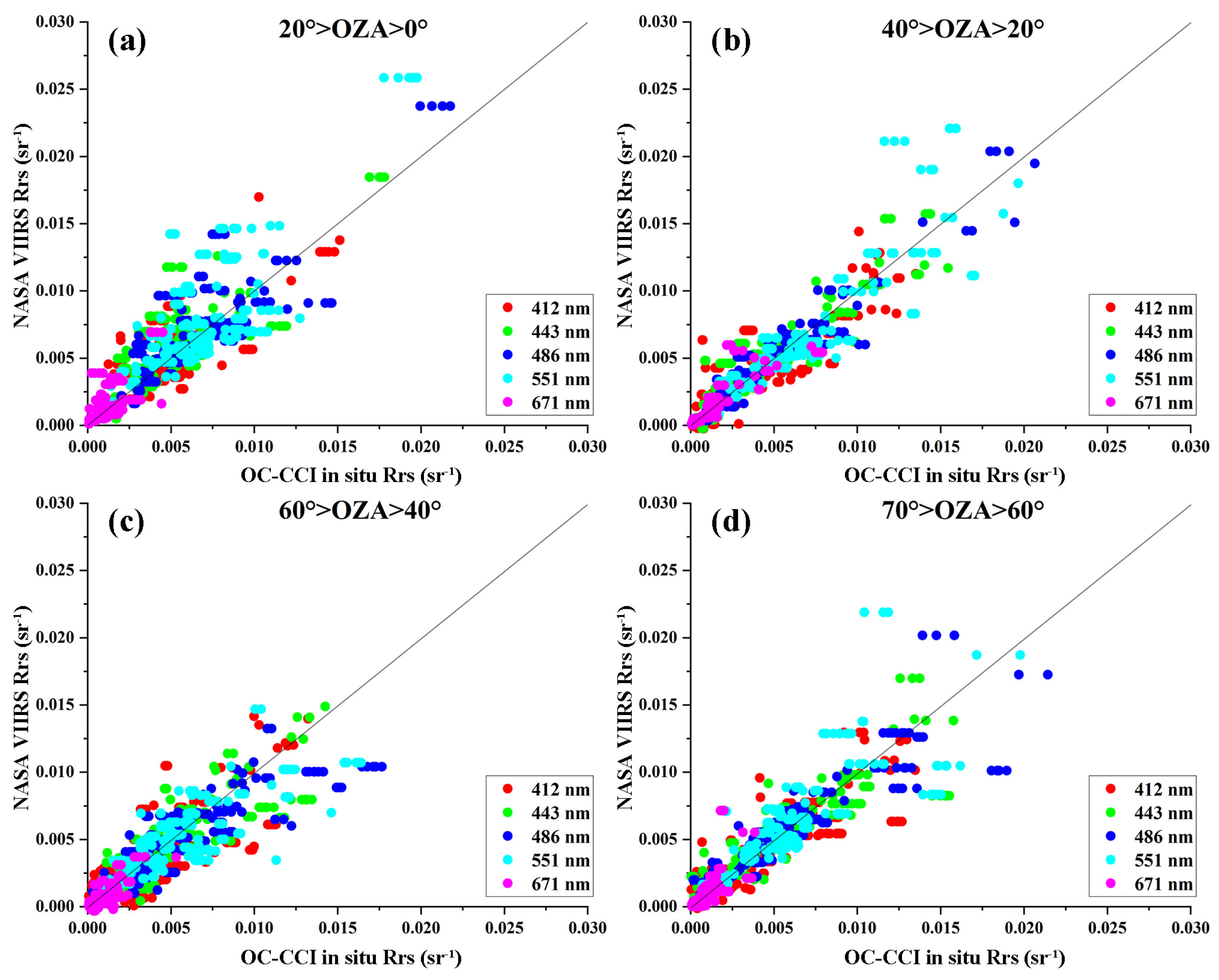 Remotesensing 16 00339 g007