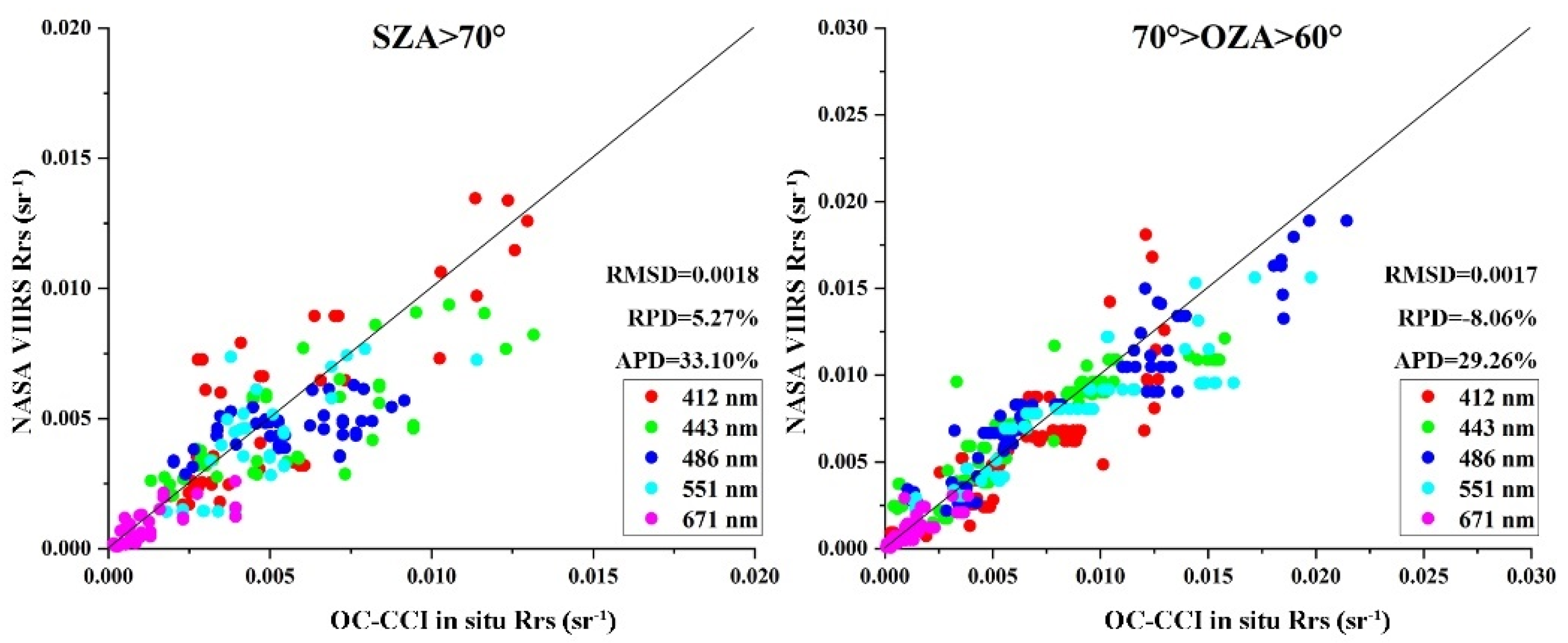 Remotesensing 16 00339 g010