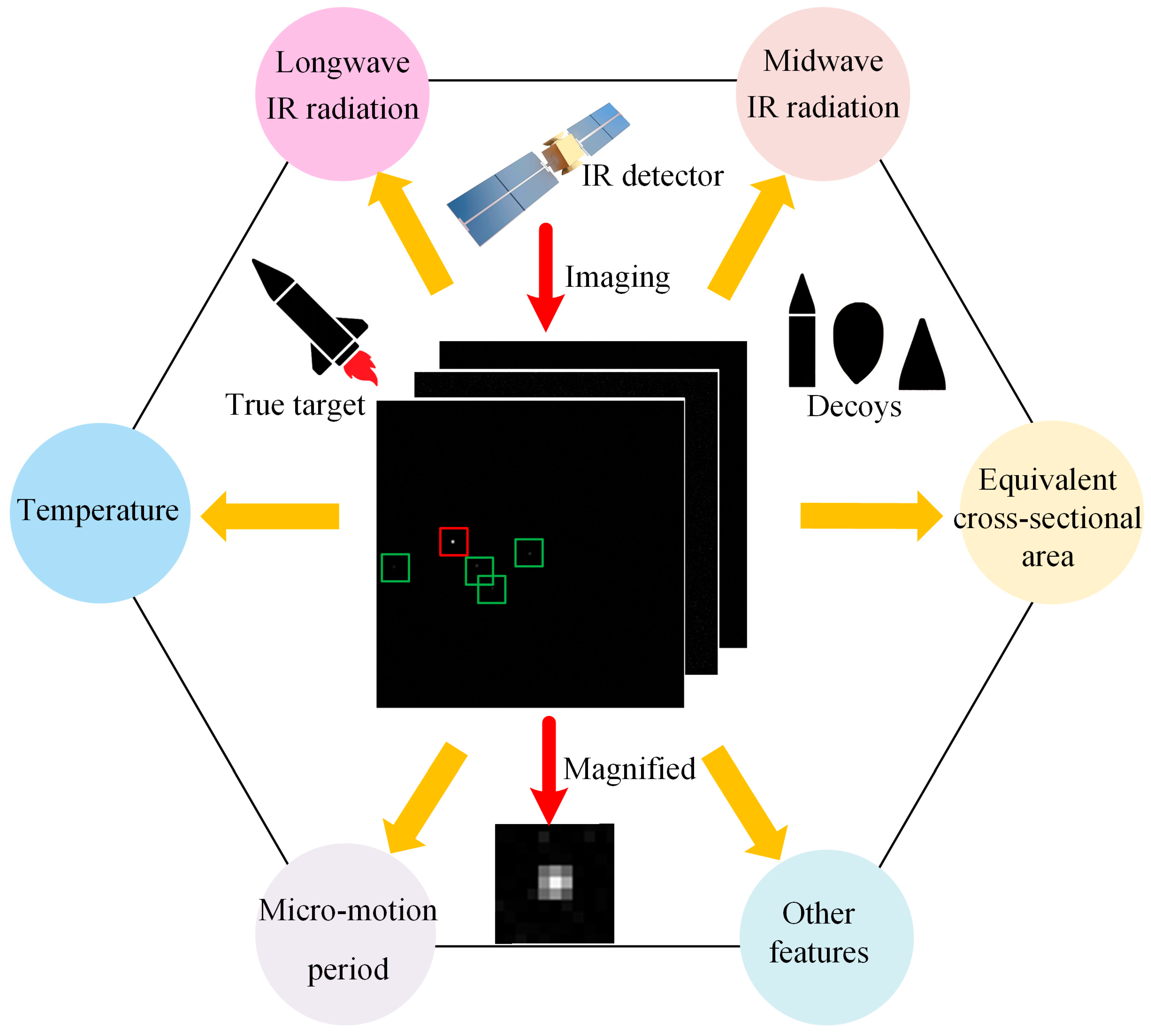 Remotesensing 16 00343 g001