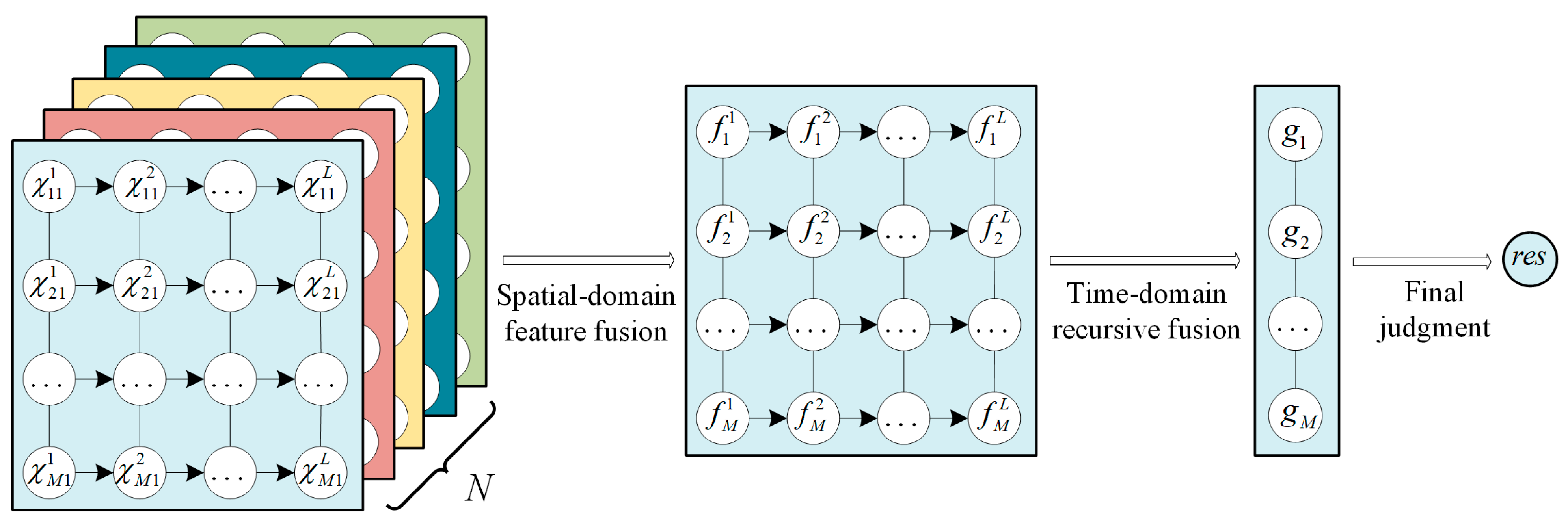 Remotesensing 16 00343 g003