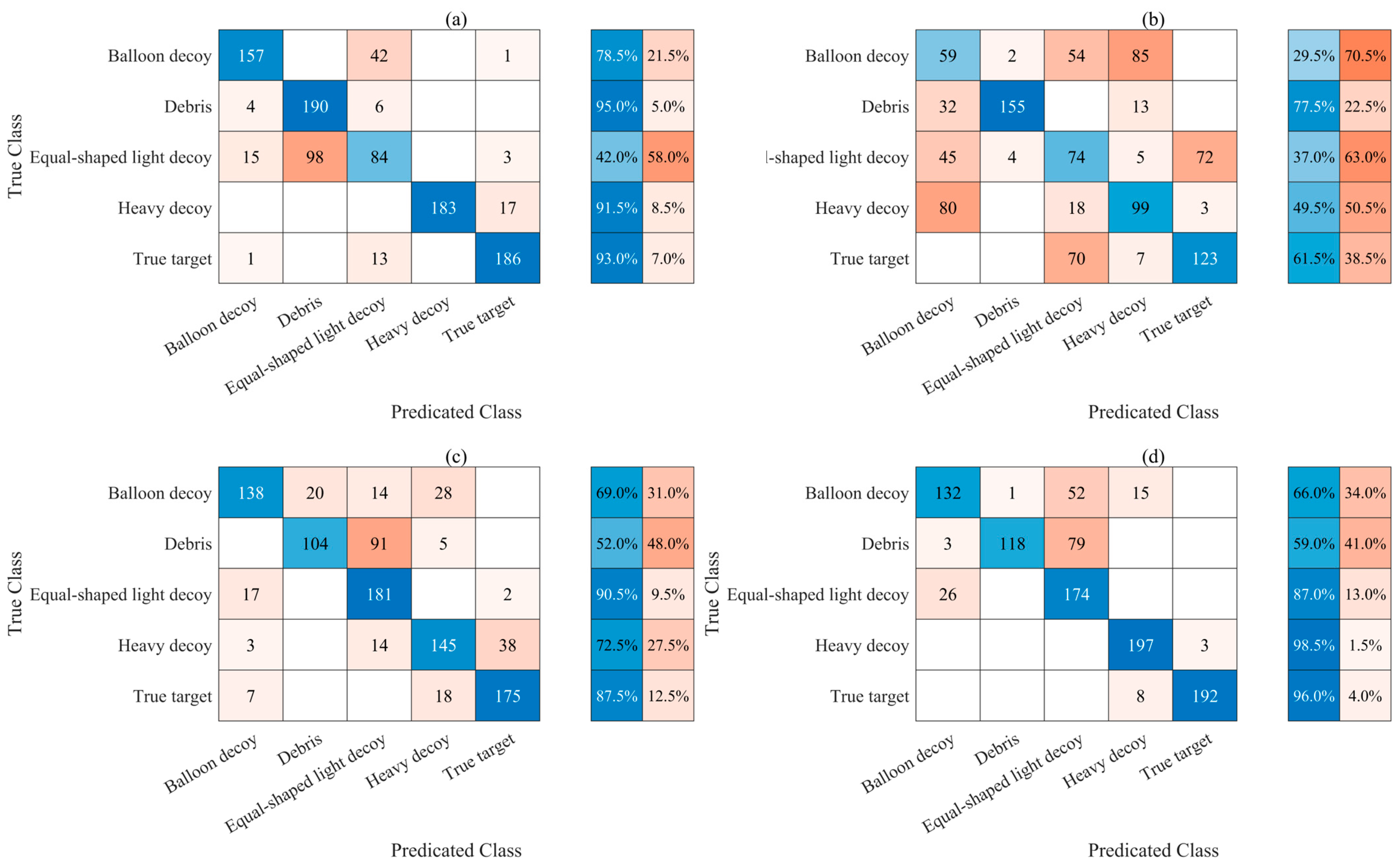 Remotesensing 16 00343 g005