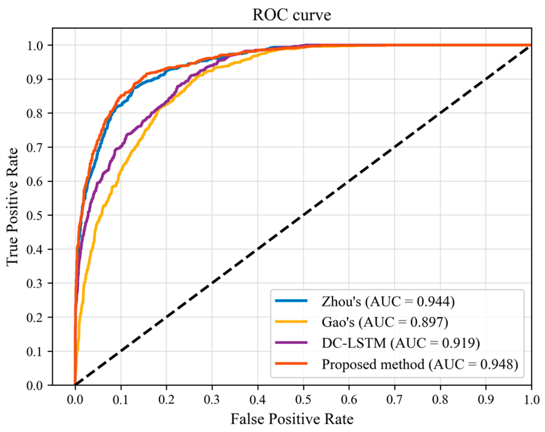 Remotesensing 16 00343 g006