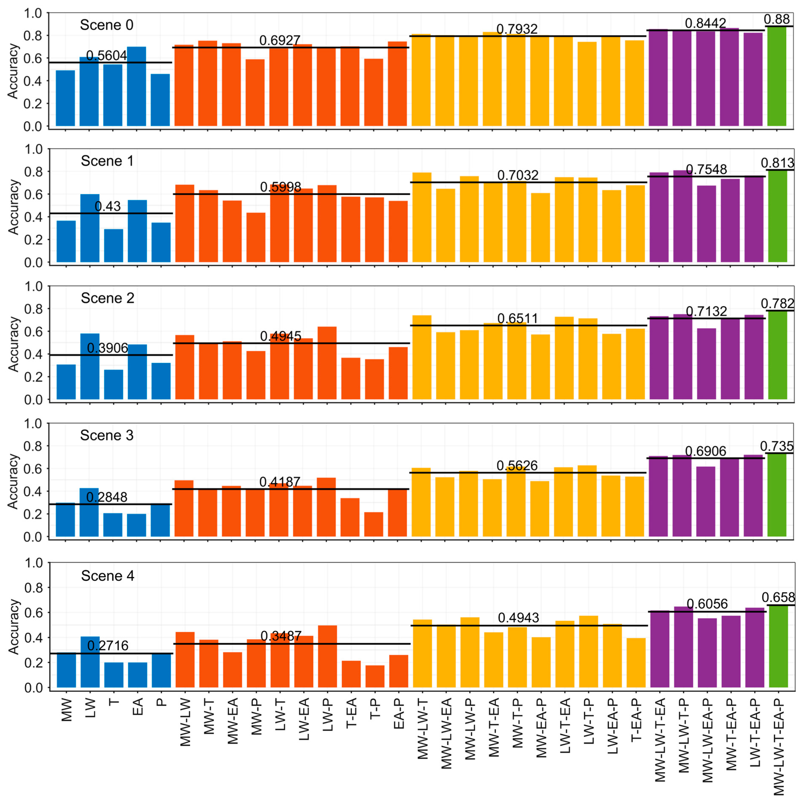 Remotesensing 16 00343 g007