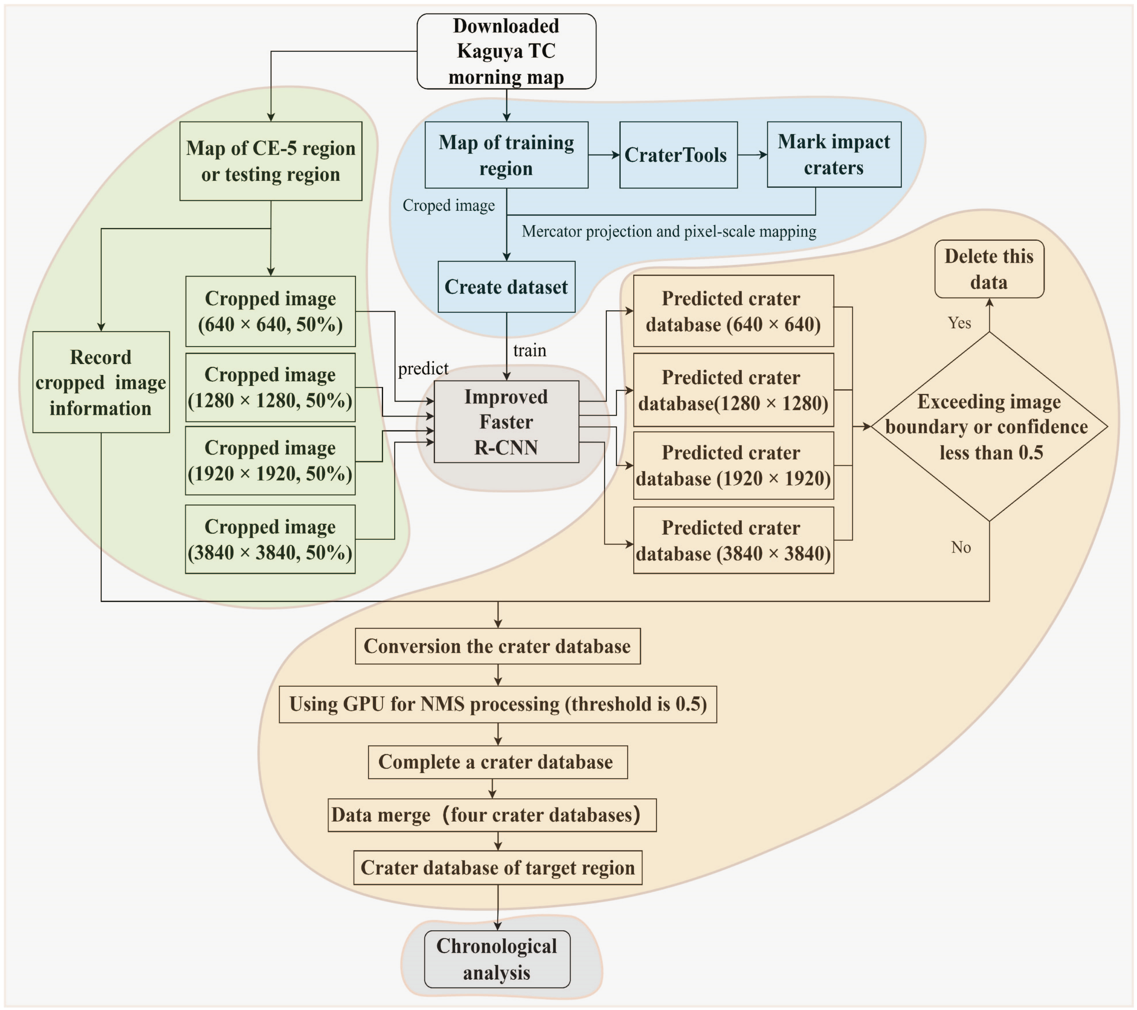 Remotesensing 16 00344 g001