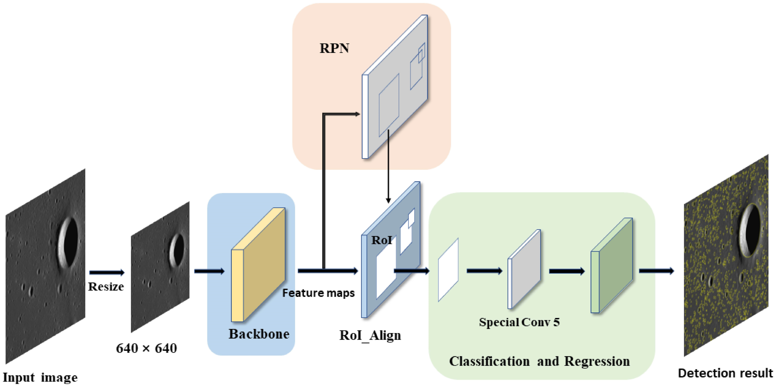 Remotesensing 16 00344 g002