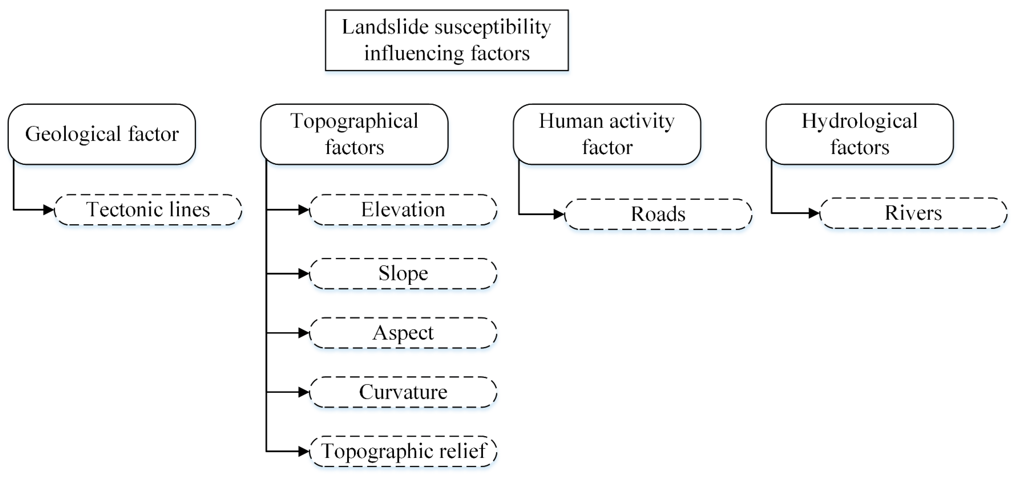 Remotesensing 16 00347 g003