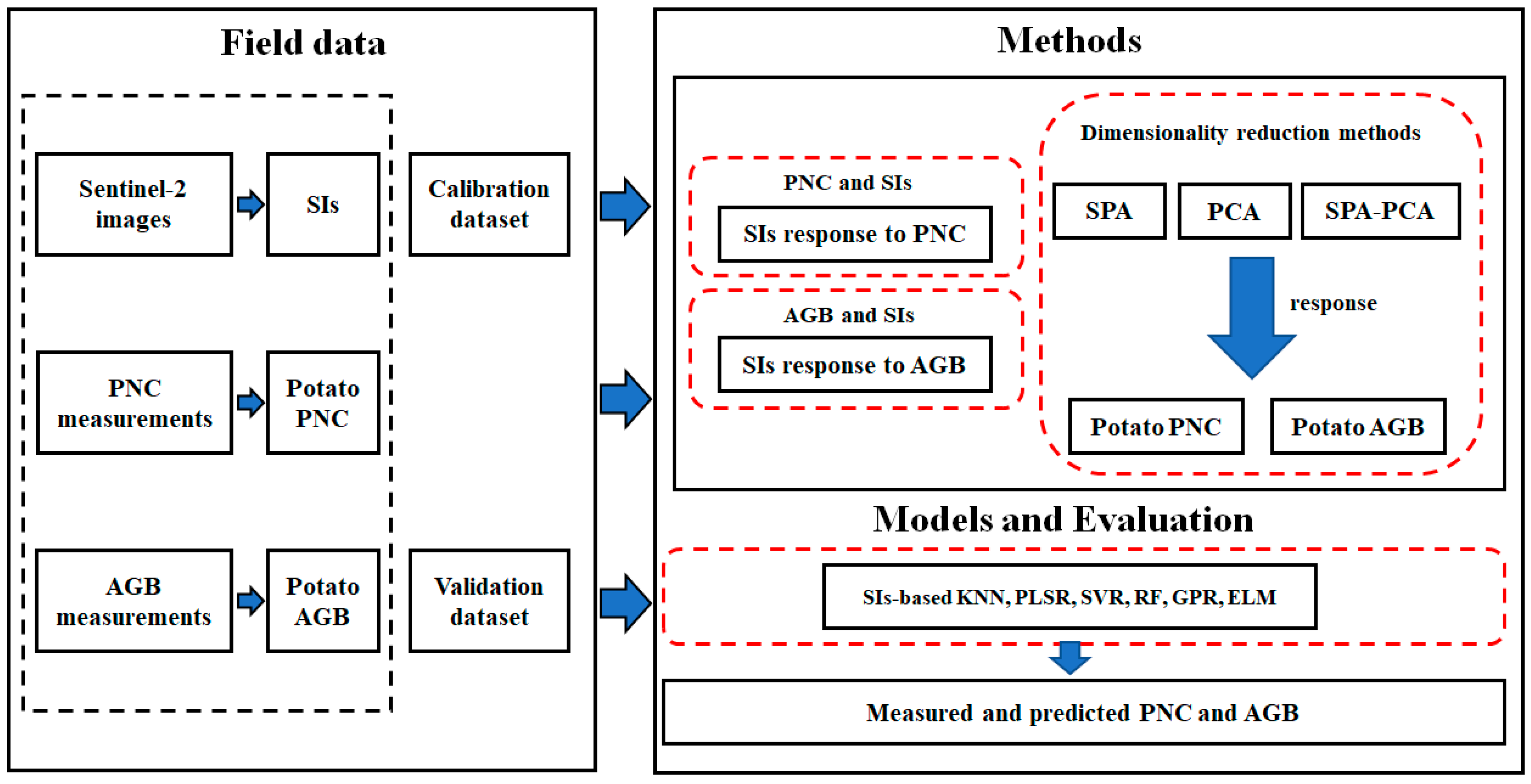 Remotesensing 16 00349 g003
