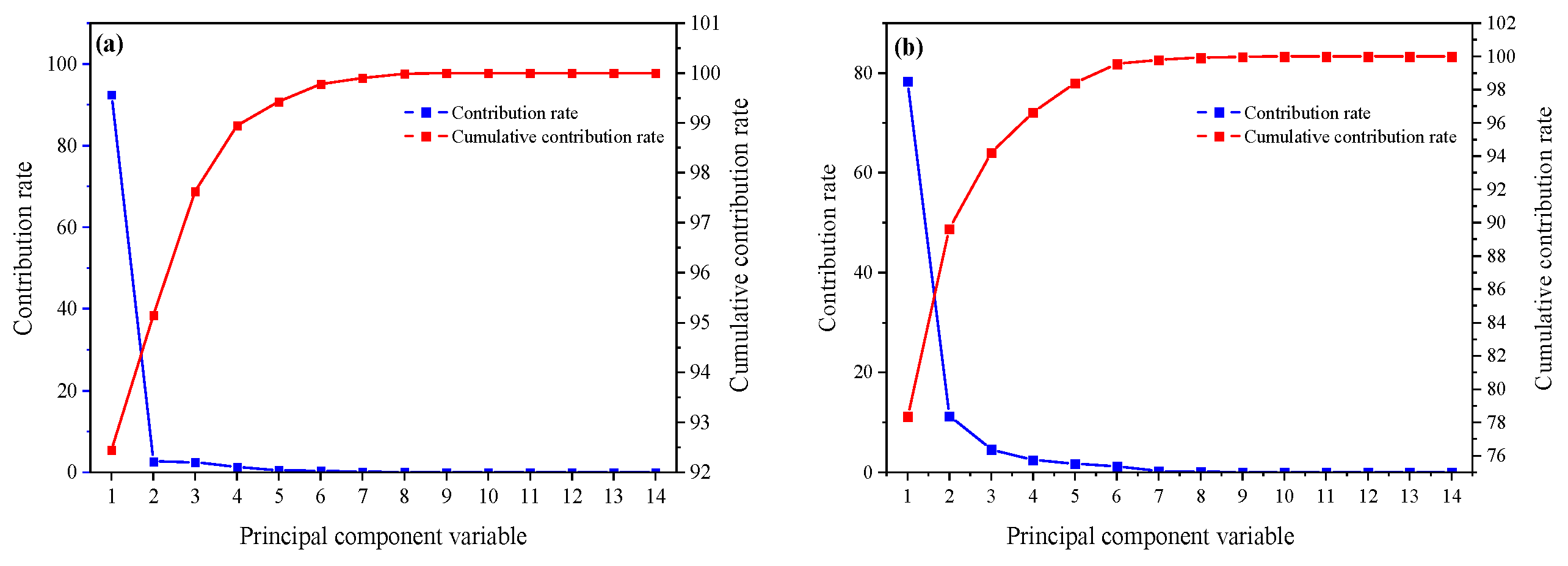 Remotesensing 16 00349 g007