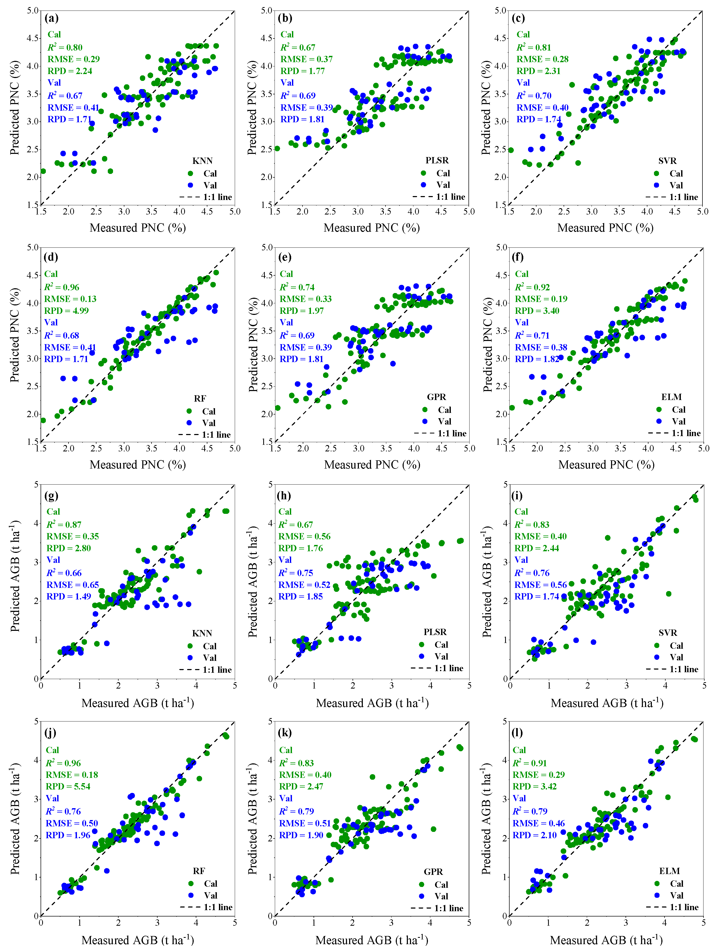 Remotesensing 16 00349 g008