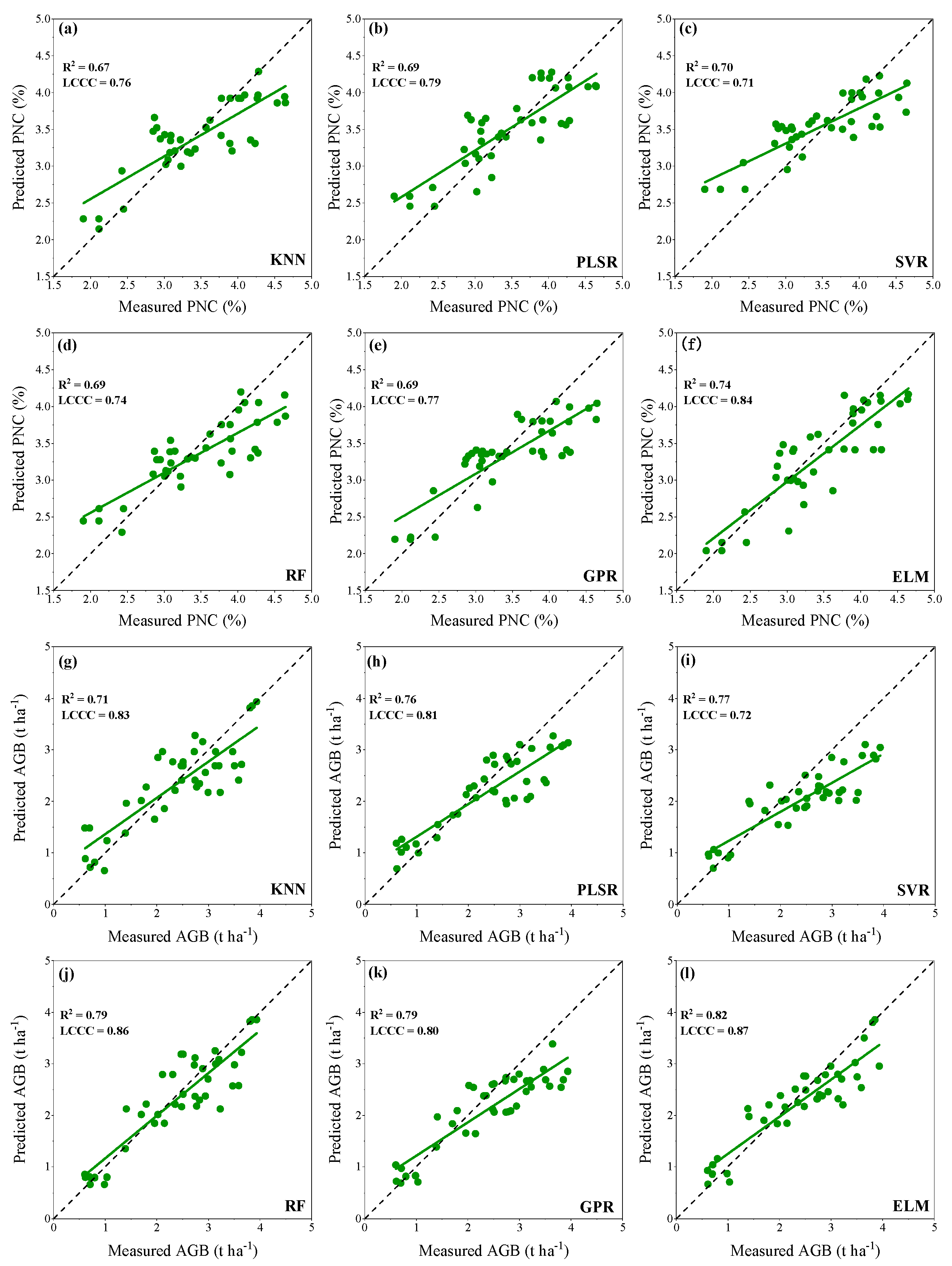 Remotesensing 16 00349 g013
