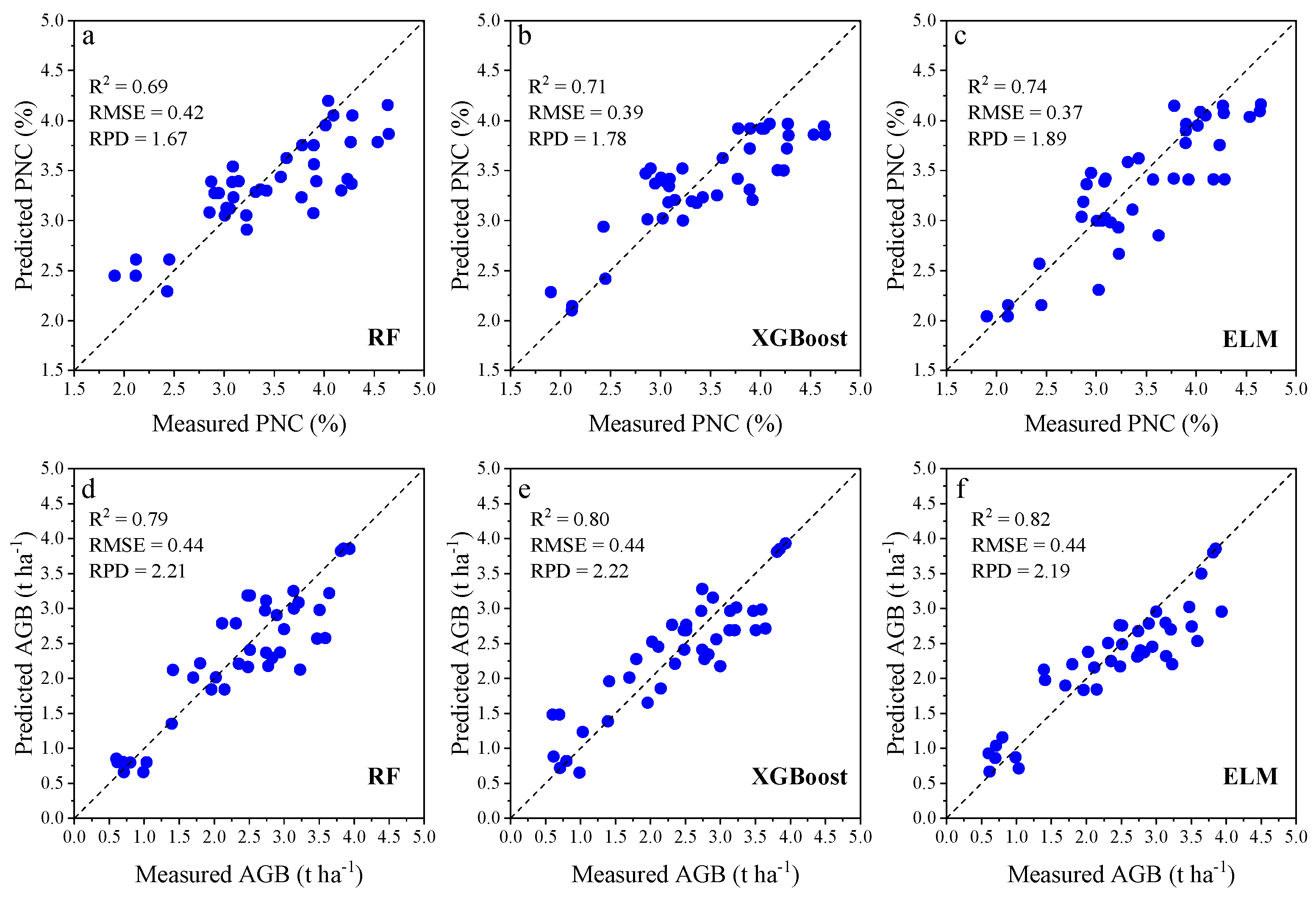 Remotesensing 16 00349 g014