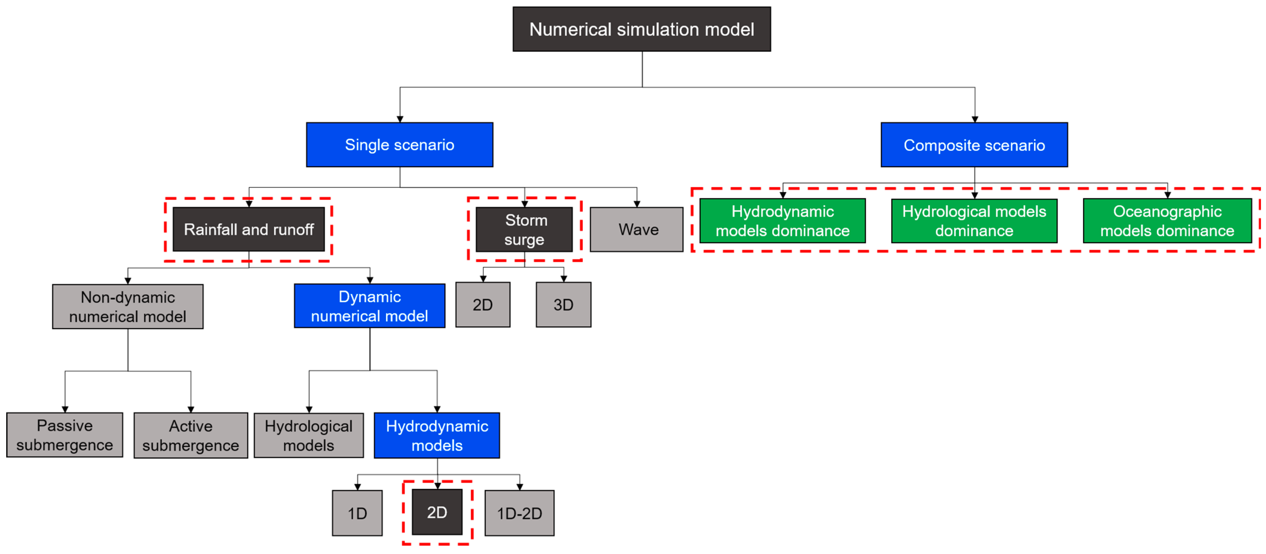 Remotesensing 16 00350 g008