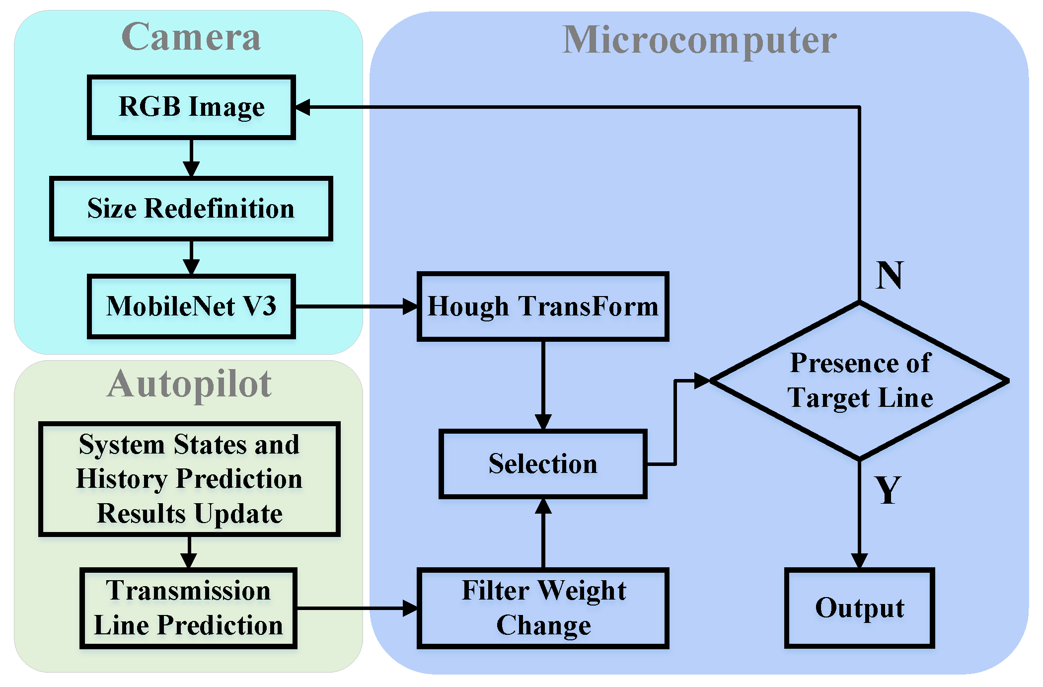 Remotesensing 16 00355 g002