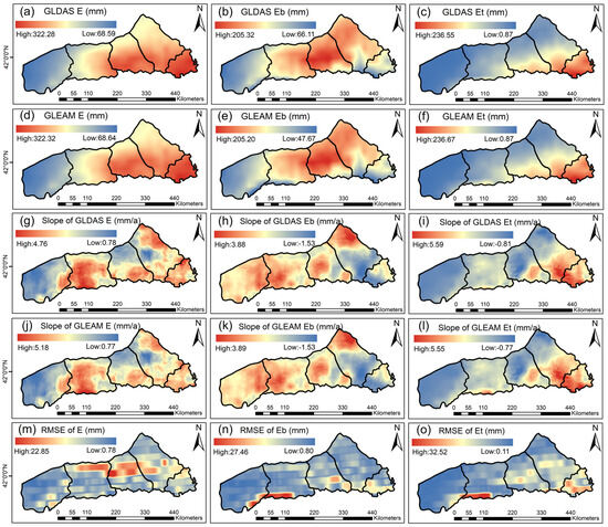Quantifying the Spatiotemporal Changes in Evapotranspiration and